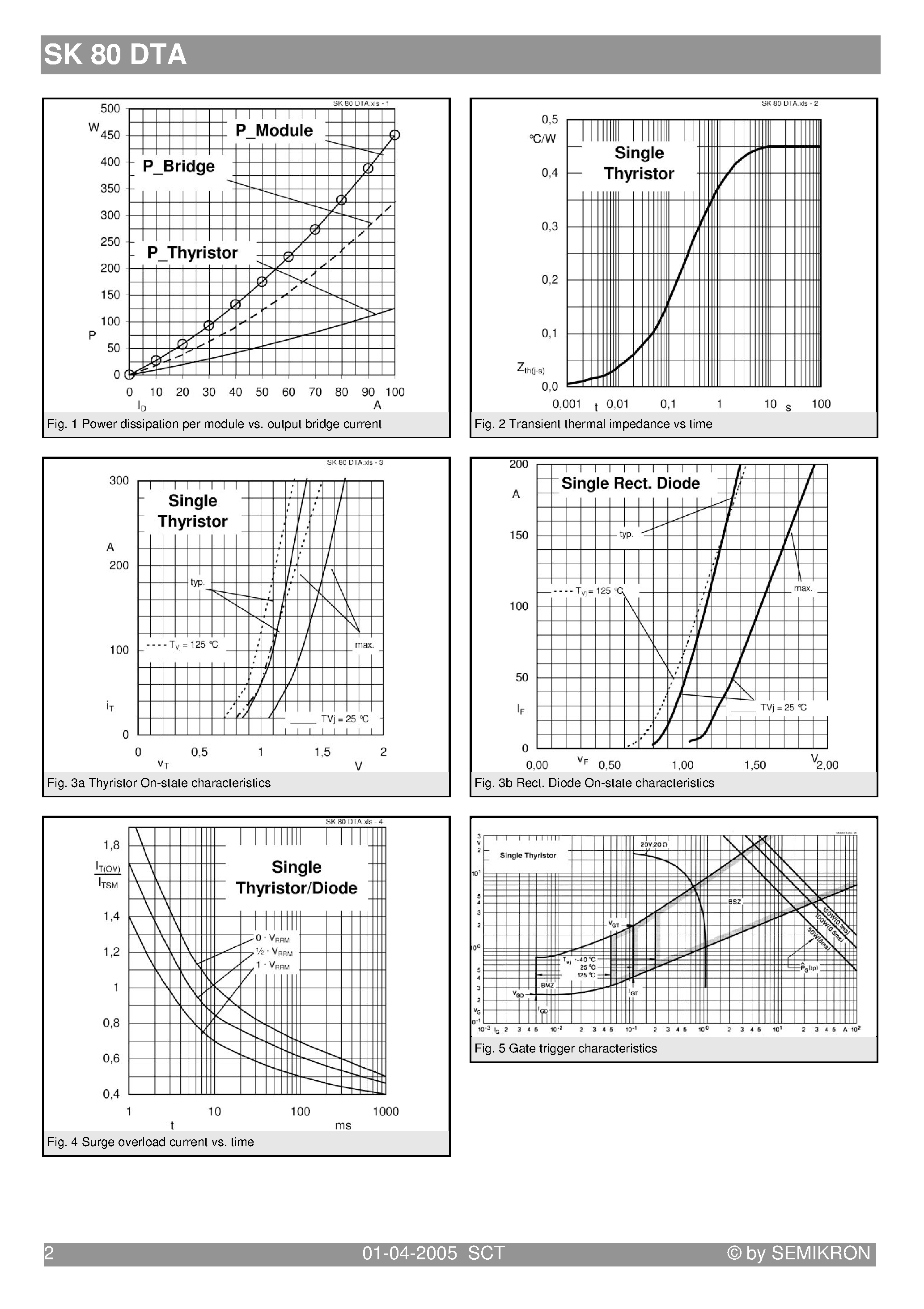 Datasheet SK80DTA page 2 Datasheet SK80DTA - 3-phase bridge rectifier+ series thyristor page 2