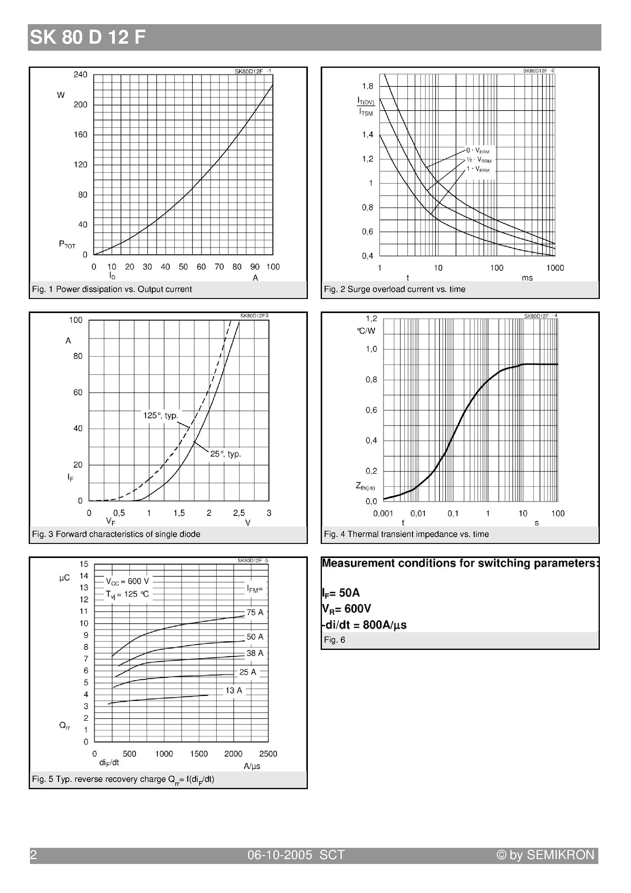 Datasheet SK80D12F page 2 Datasheet SK80D12F - Bridge Rectifier page 2