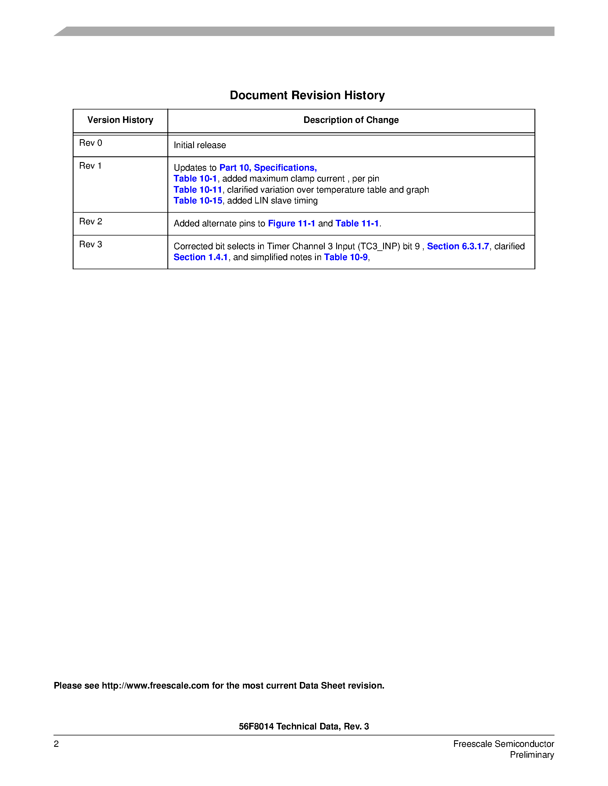 Даташит на микросхему MC56F8014 страница 2 Даташит MC56F8014 - 16-bit Digital Signal Controllers страница 2