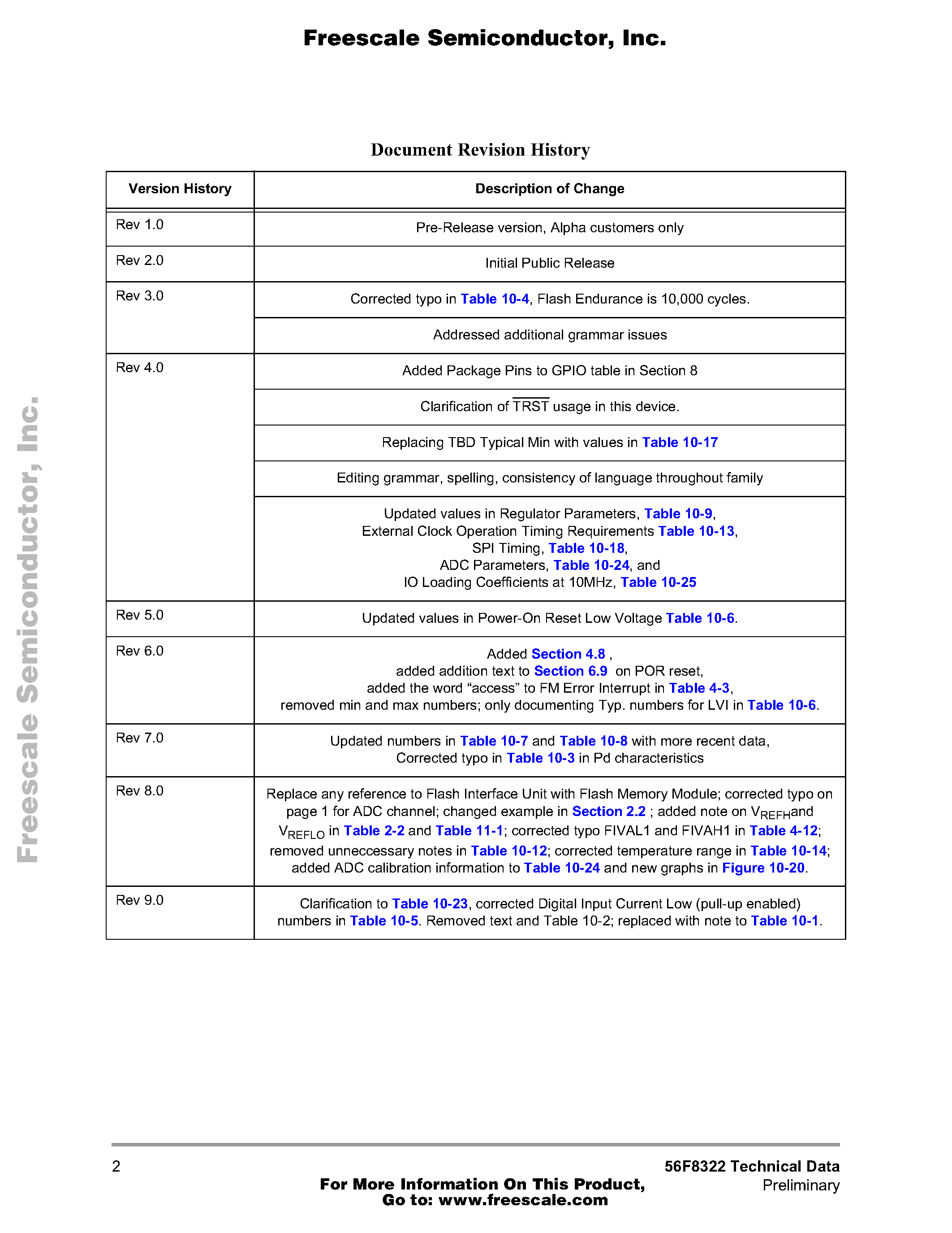 Даташит на микросхему MC56F8322 страница 2 Даташит MC56F8322 - 56F8322 16-bit Hybrid Controller страница 2