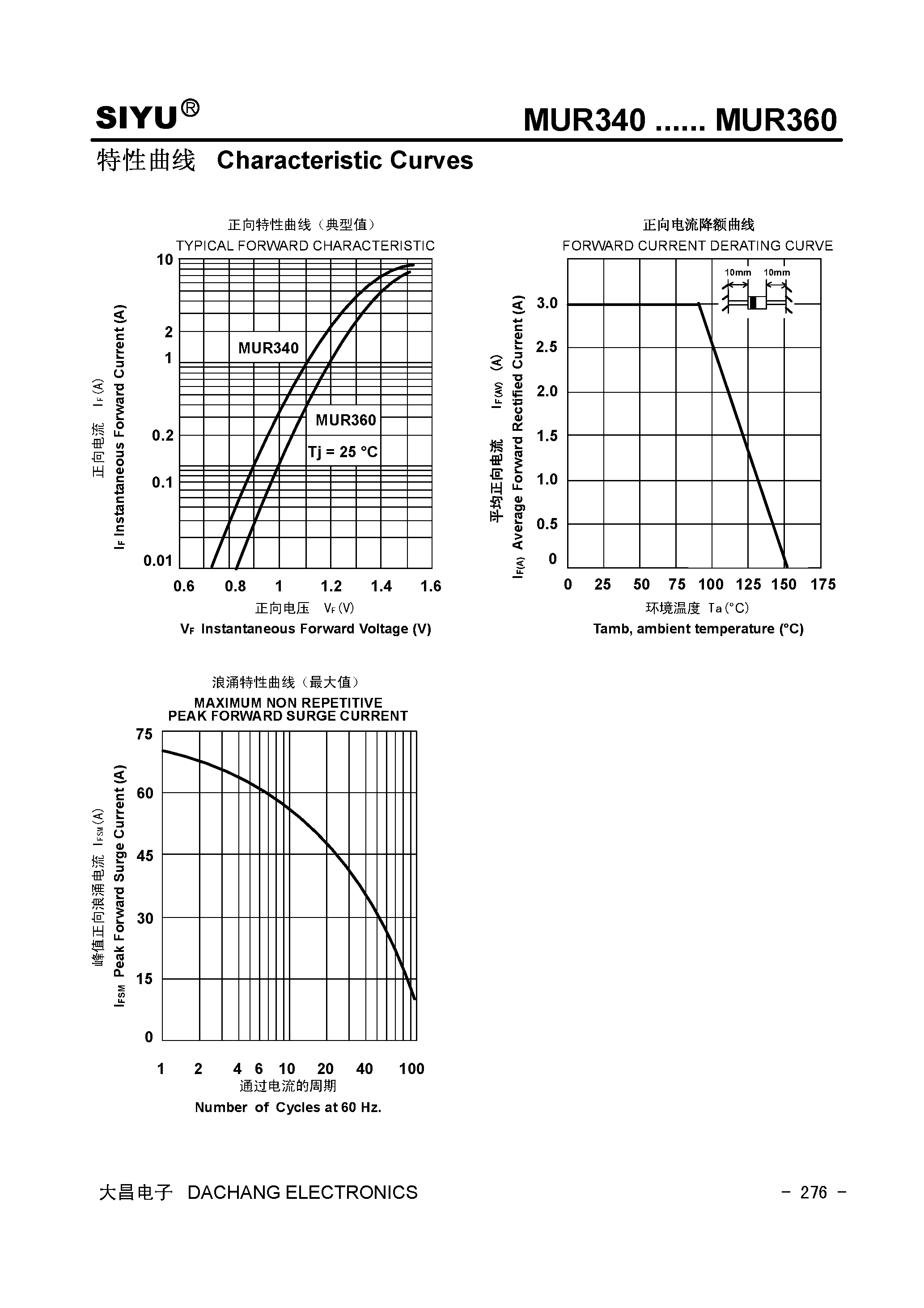 Datasheet MUR340 page 2 Datasheet MUR340 - (MUR340 / MUR360) Plastic High-Efficiency Rectifiers page 2