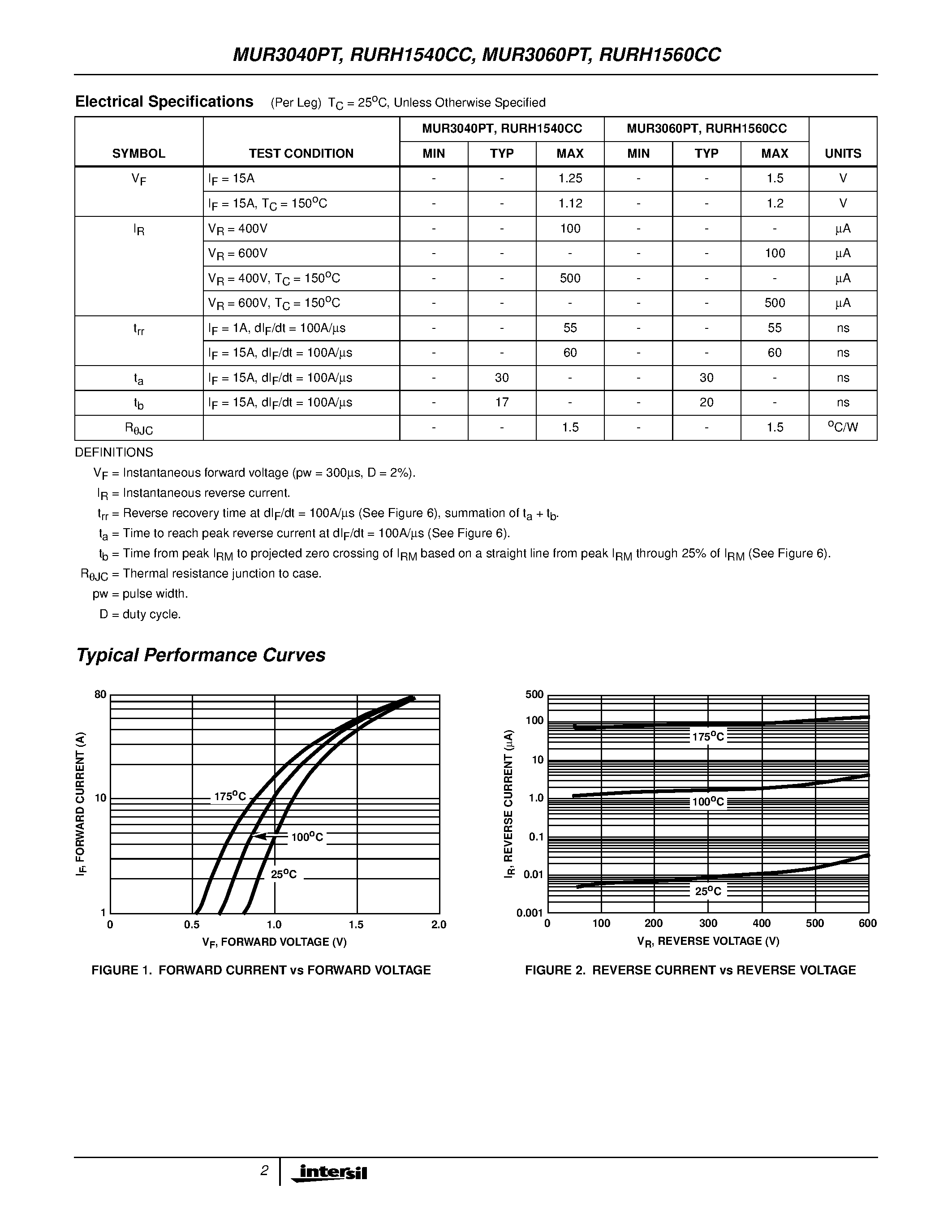 Даташит MUR3040PT - (MUR3040PT / MUR3060PT) 400V - 600V Ultrafast Dual Diodes страница 2