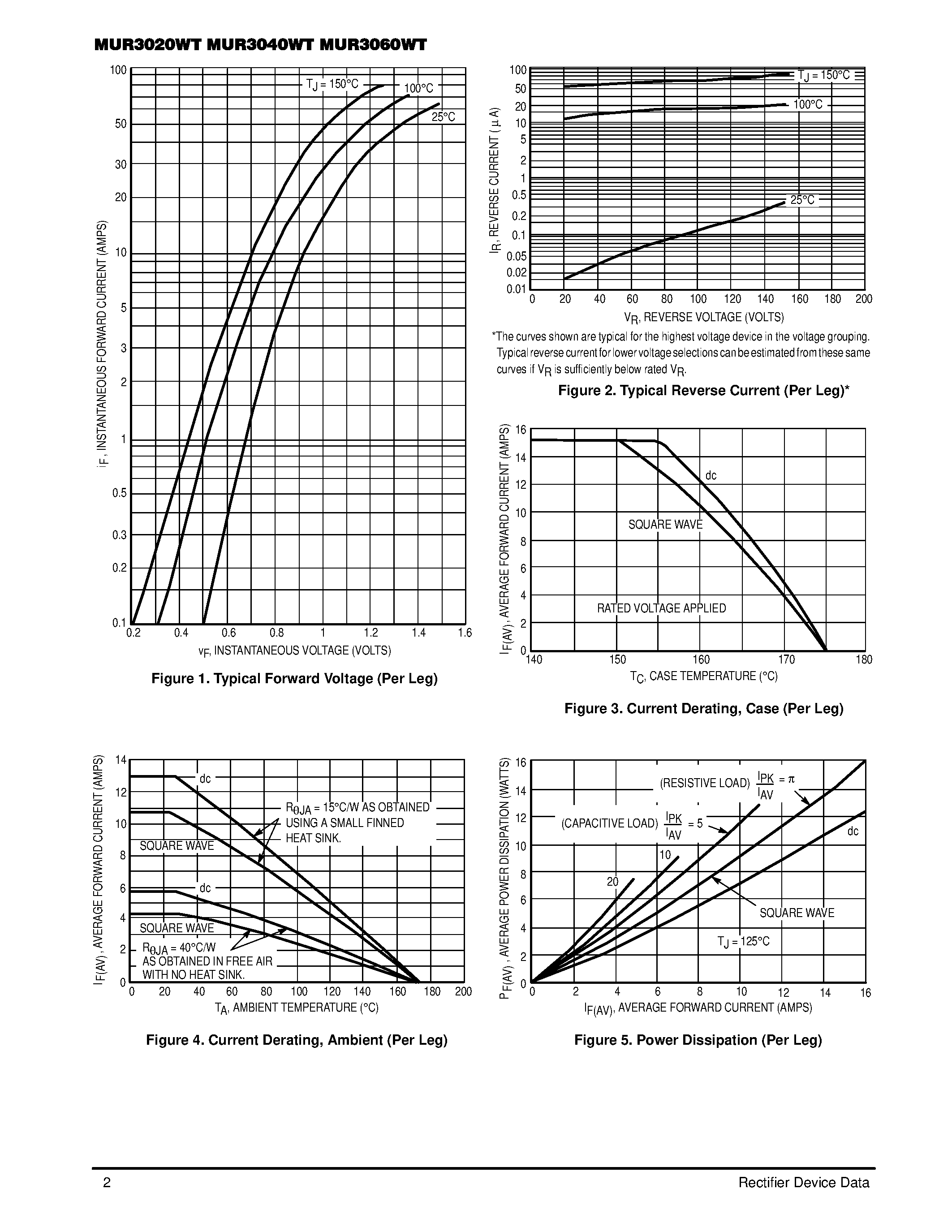 Datasheet MUR3020WT - (MUR3020WT - MUR3060WT) ULTRAFAST RECTIFIERS 30 AMPERES 200-400-600 VOLTS page 2
