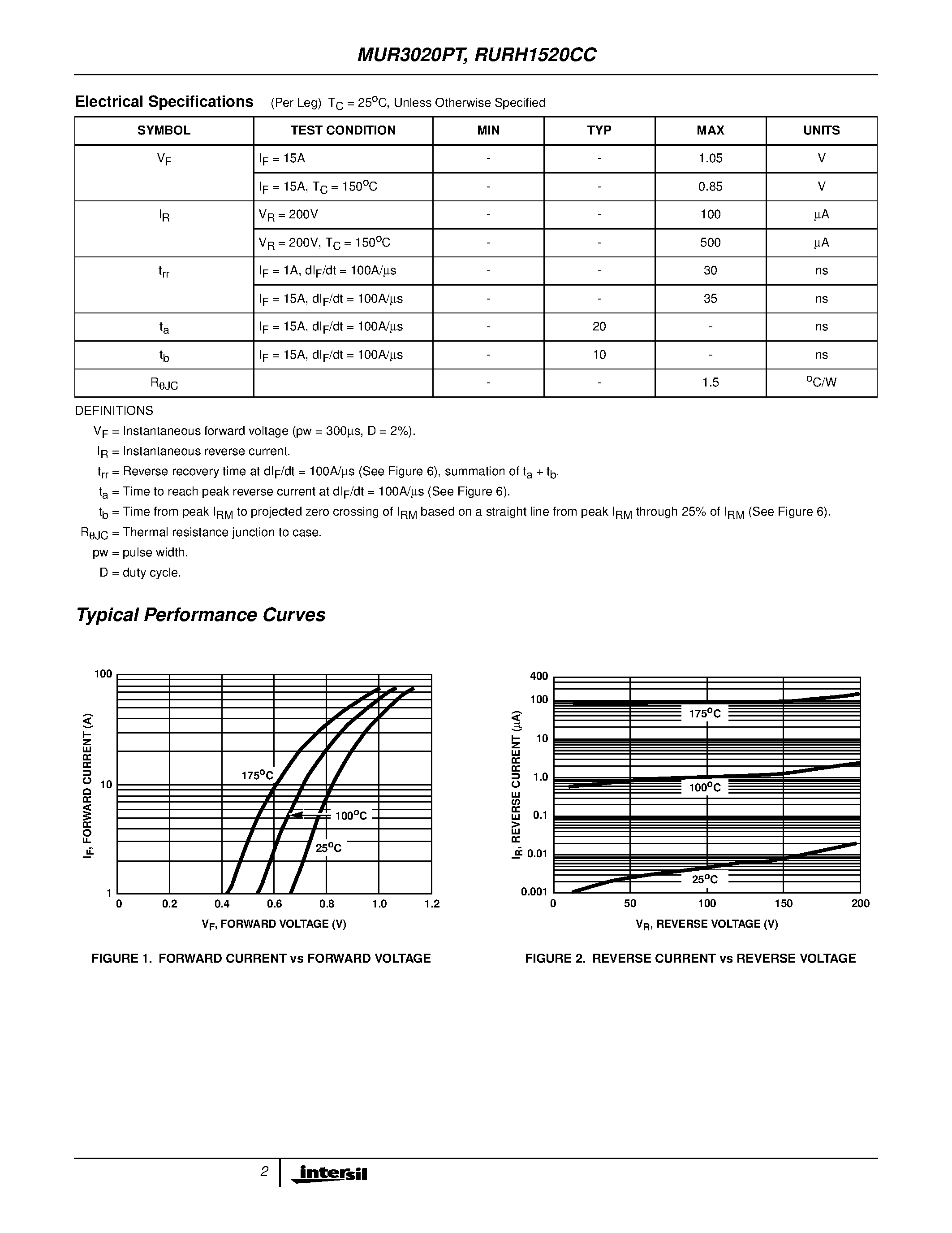 Даташит на микросхему MUR3020PT страница 2 Даташит MUR3020PT - 200V Ultrafast Dual Diodes страница 2