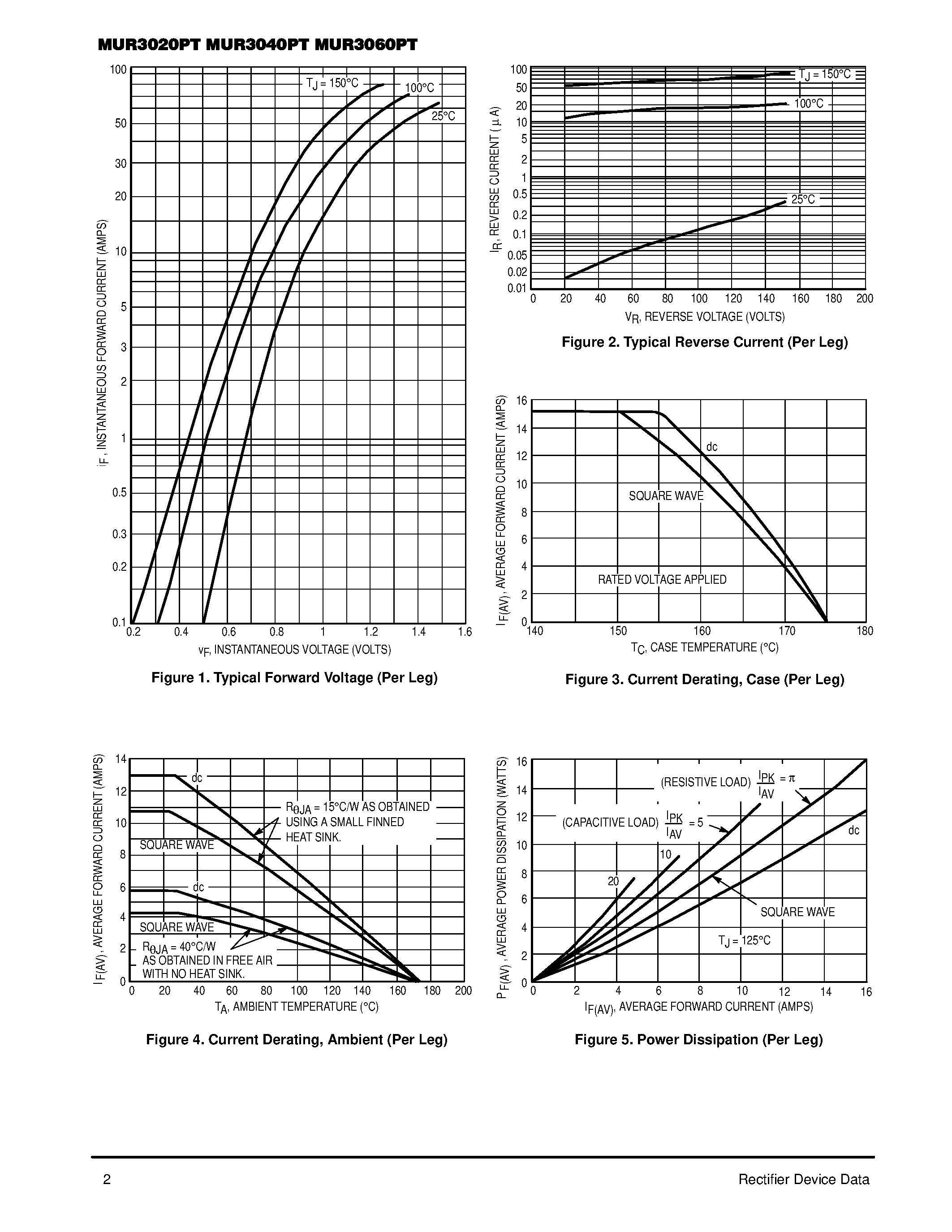 Datasheet MUR3020PT - (MUR3020PT - MUR3060PT) ULTRAFAST RECTIFIERS 30 AMPERES 200-400-600 VOLTS page 2