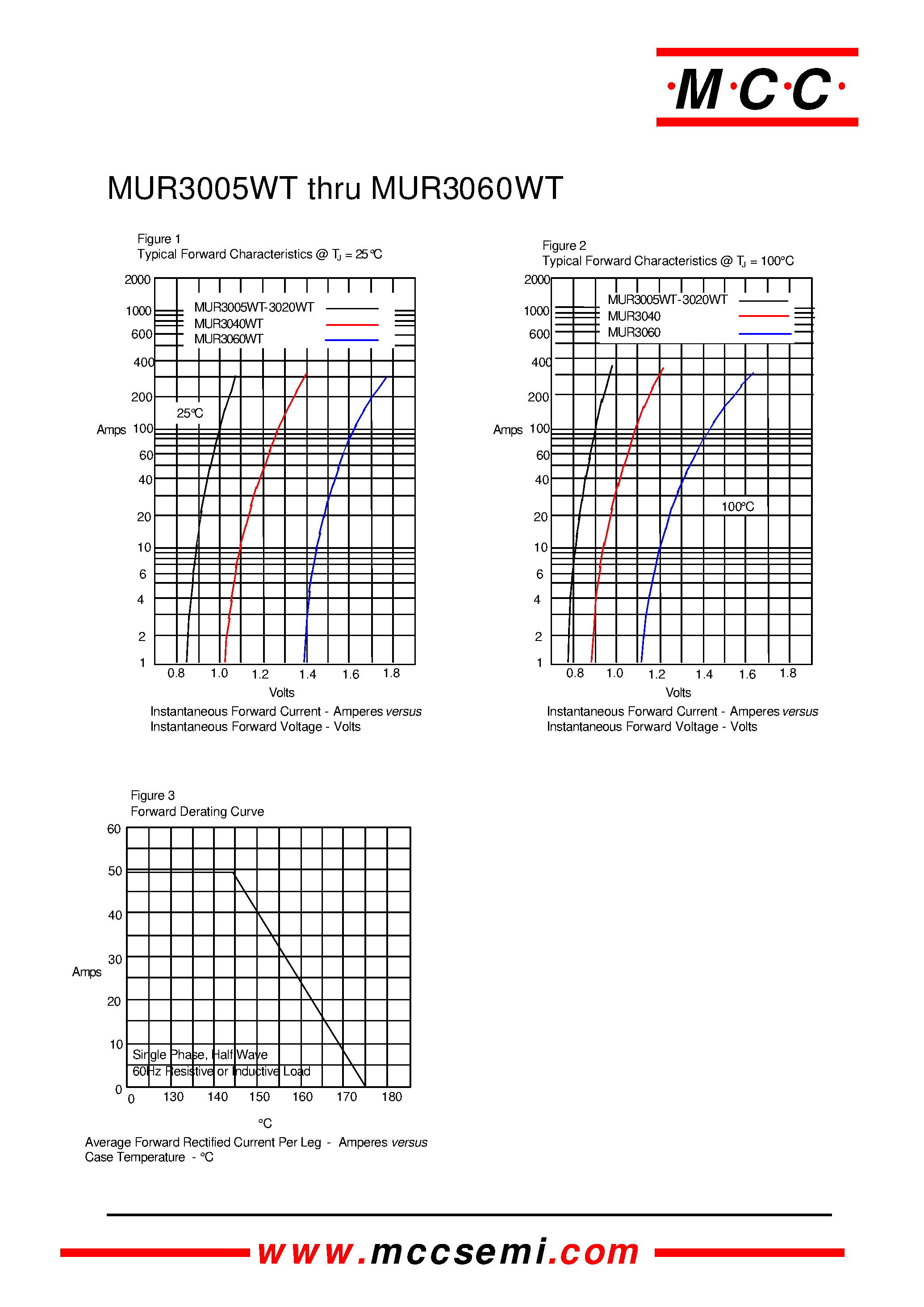 Даташит MUR3005WT - (MUR3005WT - MUR3060WT) 30 Amp Super Fast Recovery Rectifier 200 to 600 Volts страница 2