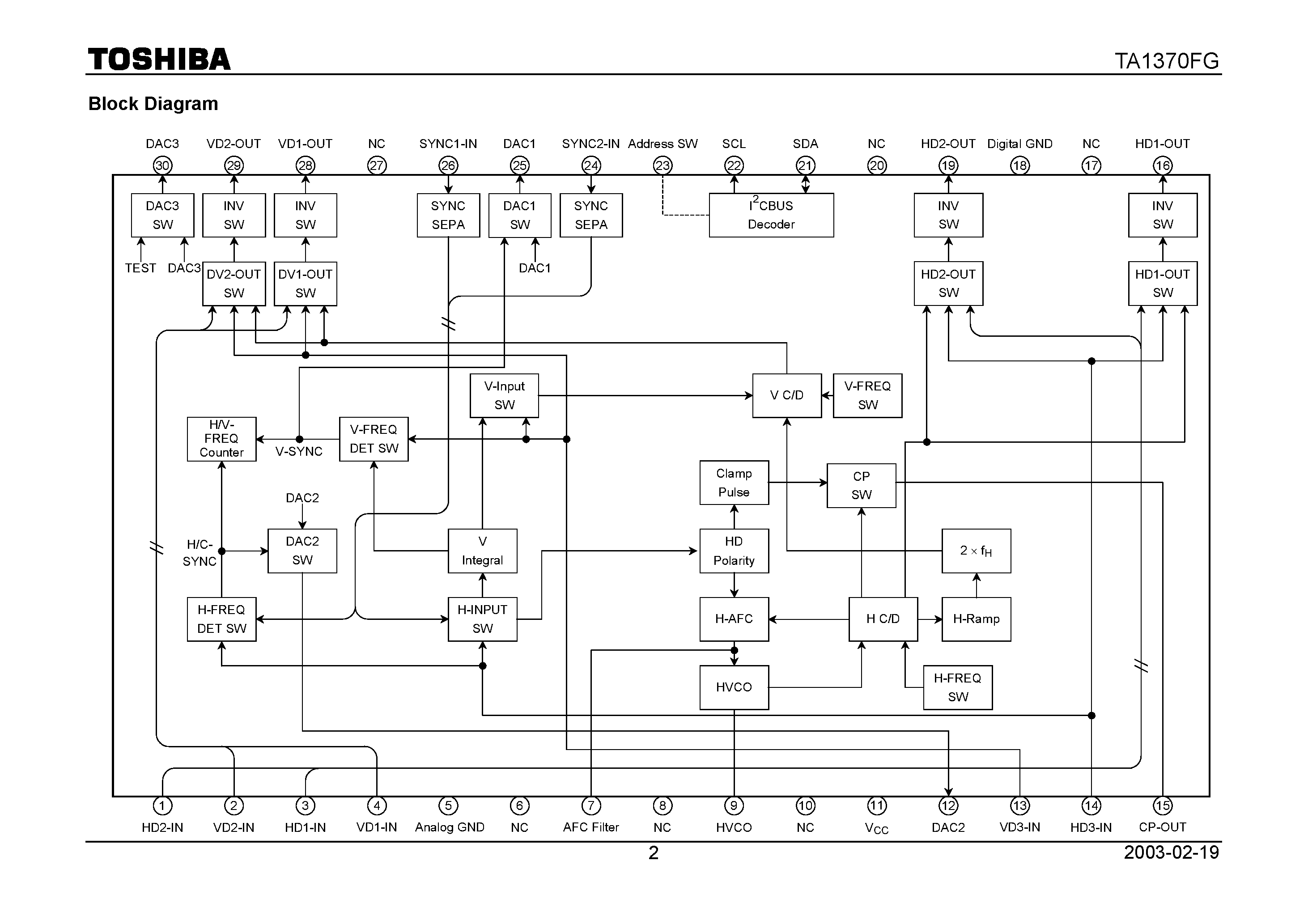 Datasheet TA1370FG page 2 Datasheet TA1370FG - SYNC Processor / Frequency Counter IC for TV Component Signals page 2
