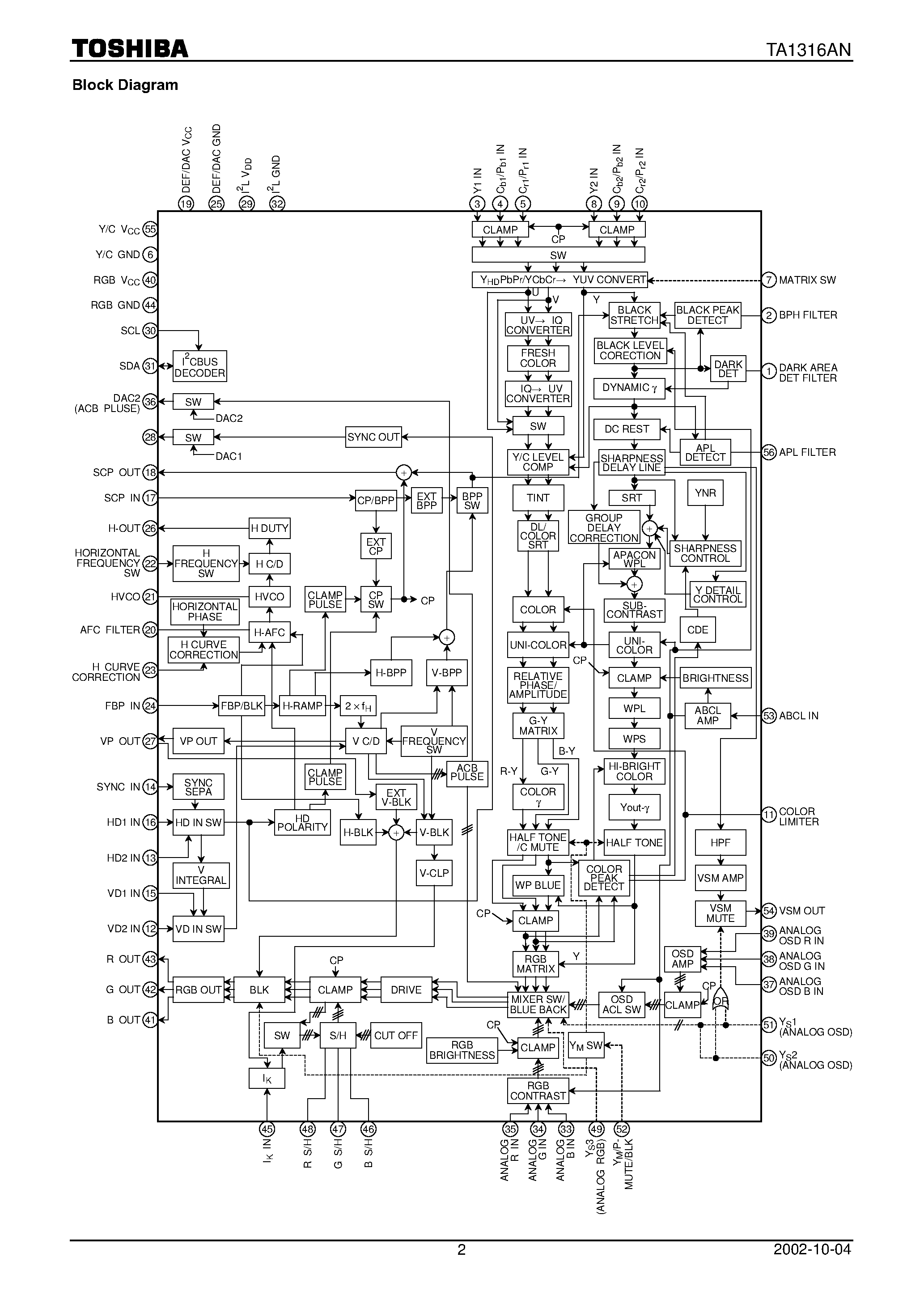 Datasheet TA1316AN - YCbCr/YPbPr Signal and Sync Processor page 2