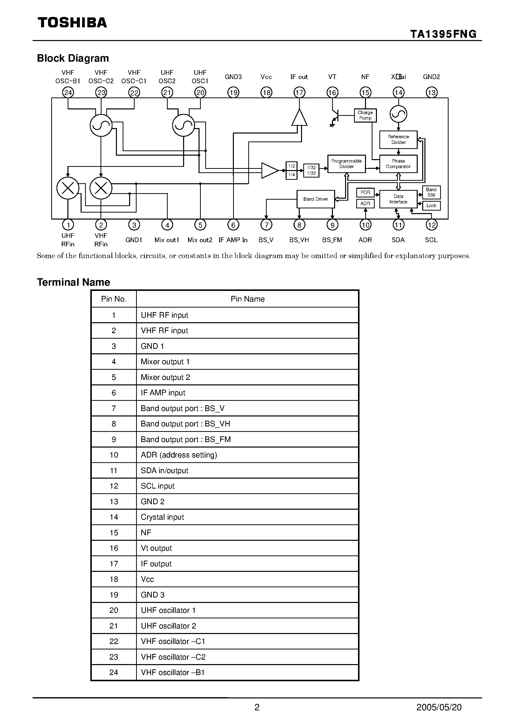 Datasheet TA1395FNG page 2 Datasheet TA1395FNG - Mixer / Oscillator and PLL IC page 2