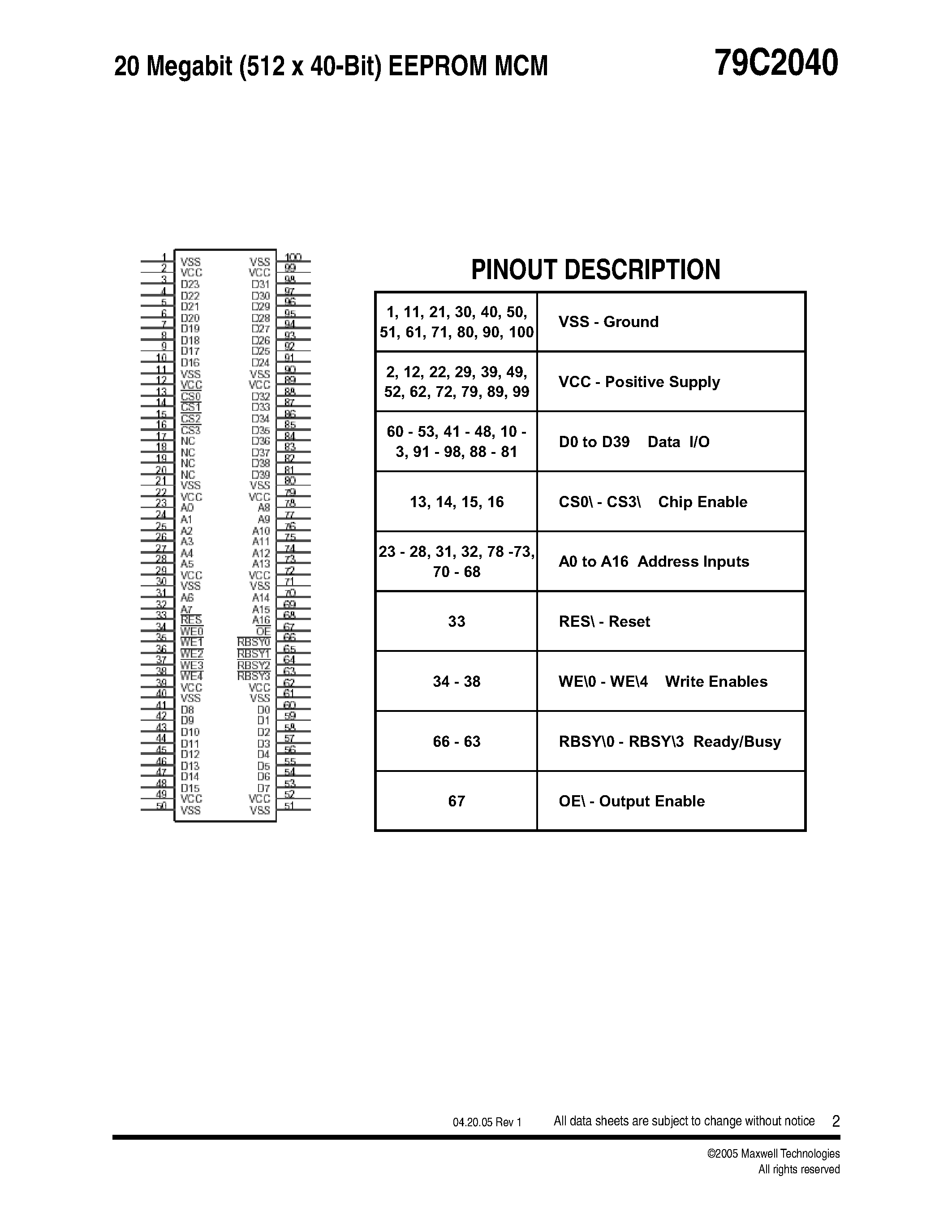 Datasheet 79C2040 - 20 Megabit (512K x 40-Bit) EEPROM MCM page 2