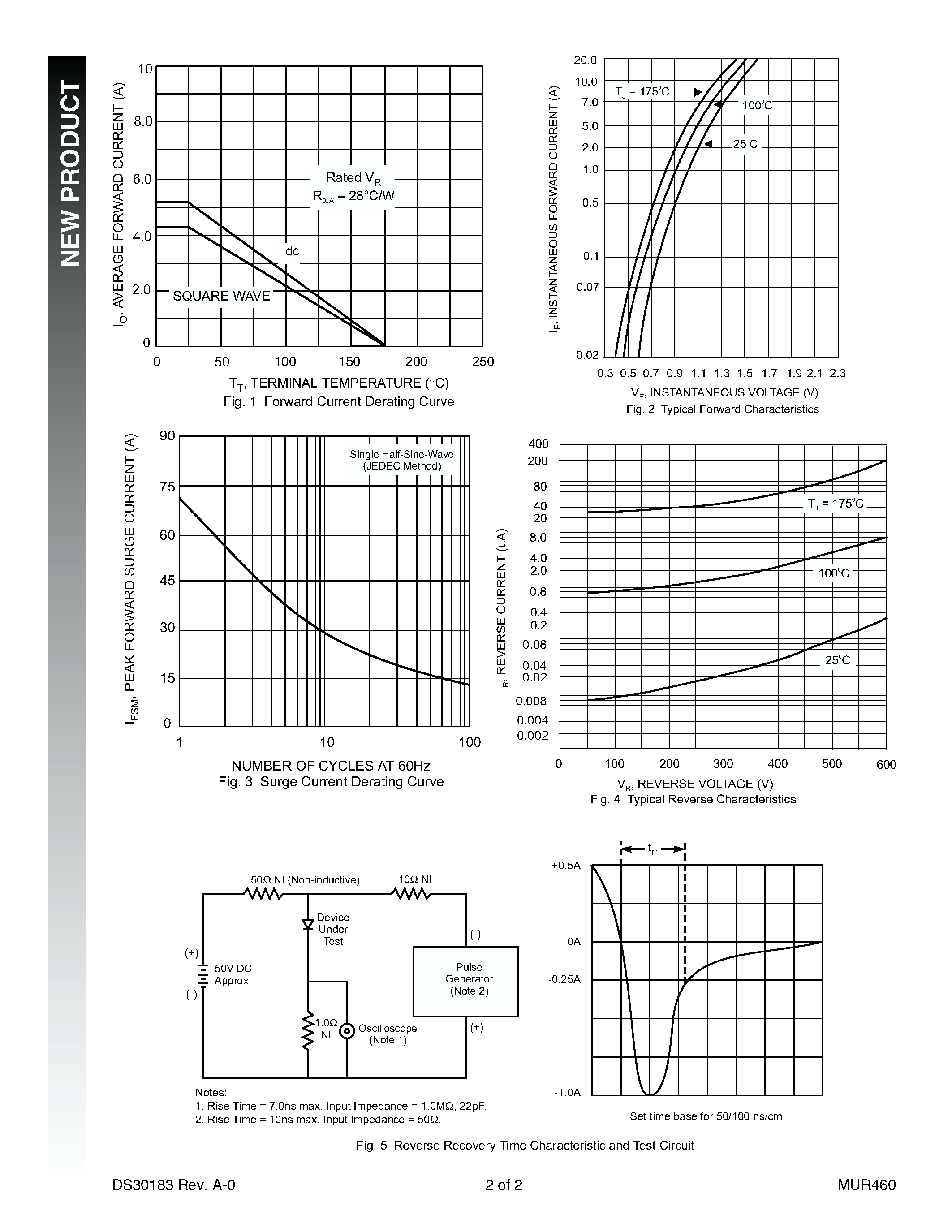 Даташит MUR460 - 40A SUPER-FAST RECTIFIER страница 2
