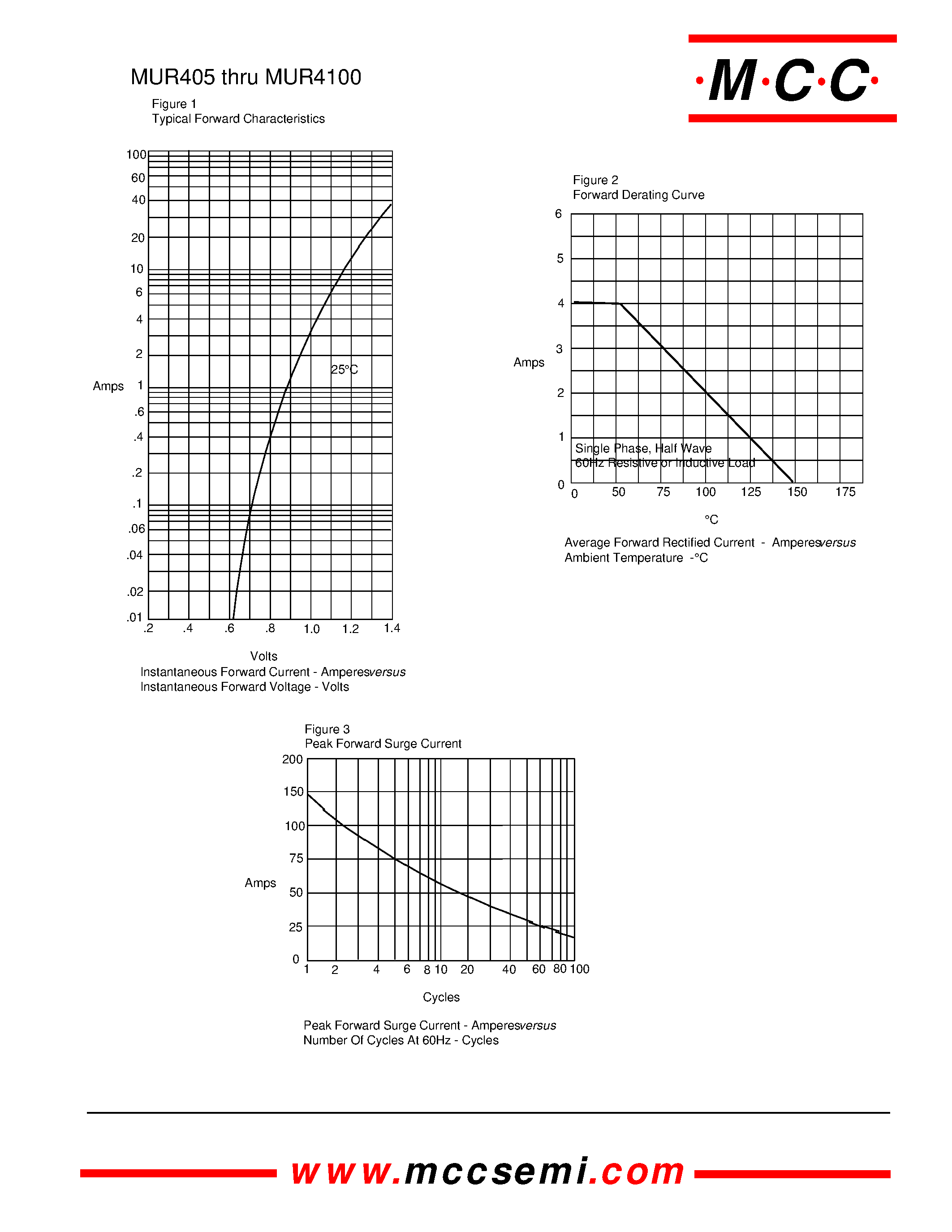 Datasheet MUR405 - (MUR405 - MUR4100) 4 Amp Super Fast Recovery Rectifier 50 to 1000 Volts page 2