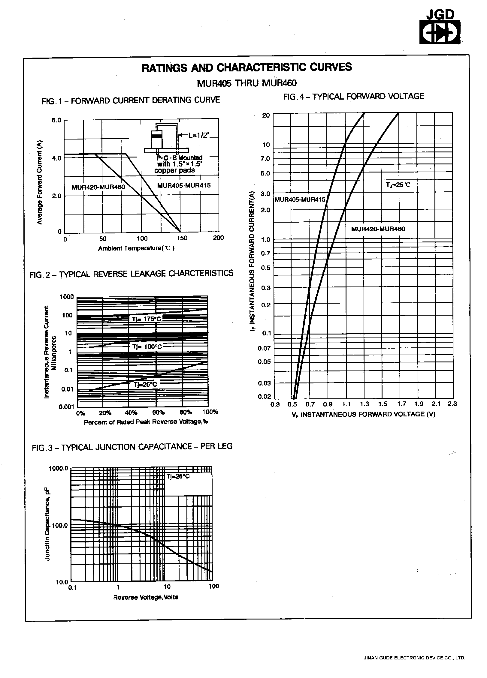 Datasheet MUR405 - (MUR405 - MUR460) 4.0 AMPS / ULTRA FAST RECTIFIERS page 2