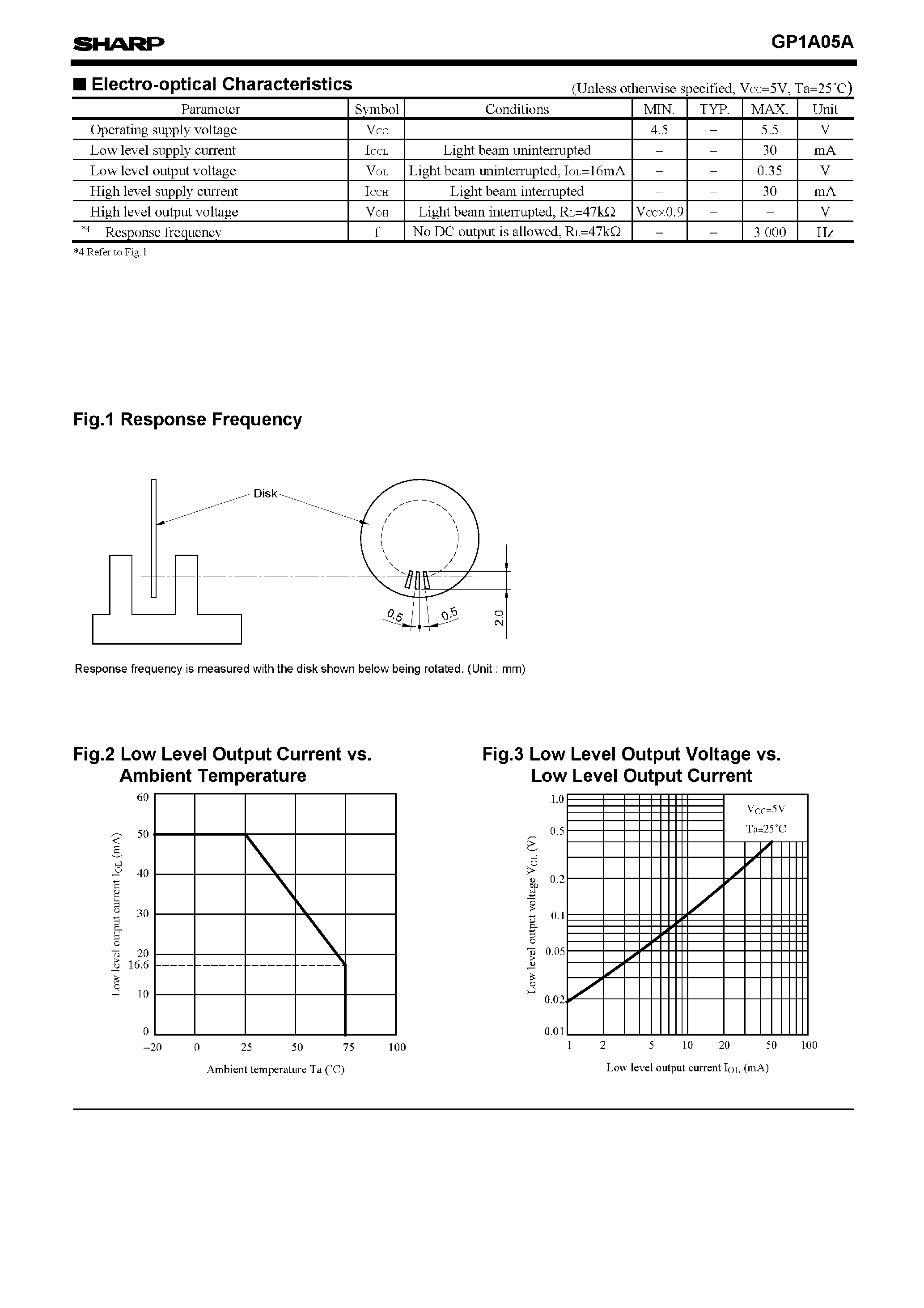 Datasheet GP1A05A - Opic Photointerrupter With Connector in a Sensitive Case Type Package page 2