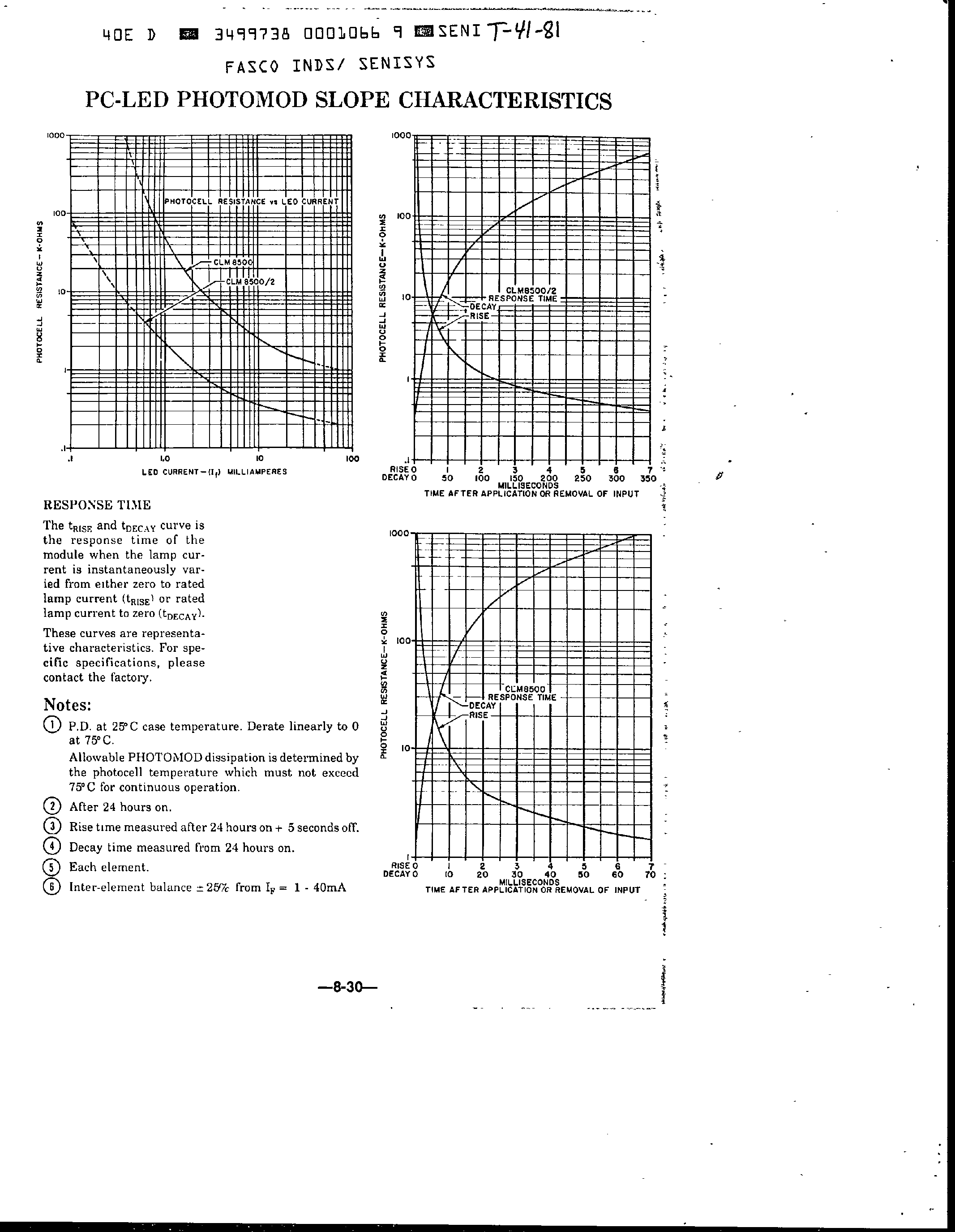 Datasheet CLM8500 - LED Photoconductor Isolators page 2