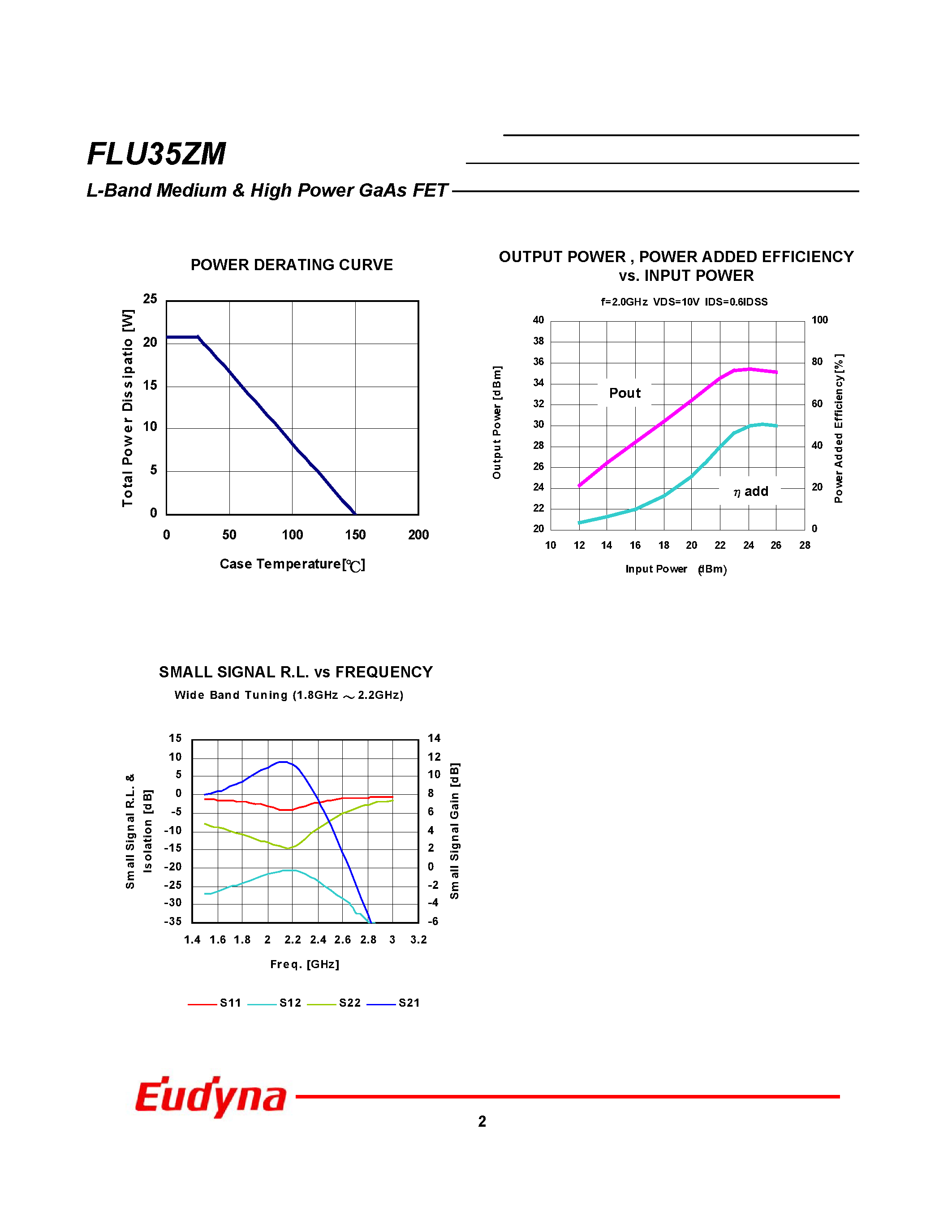 Datasheet FLU35ZM page 2 Datasheet FLU35ZM - L-Band Medium & High Power GaAs FET page 2