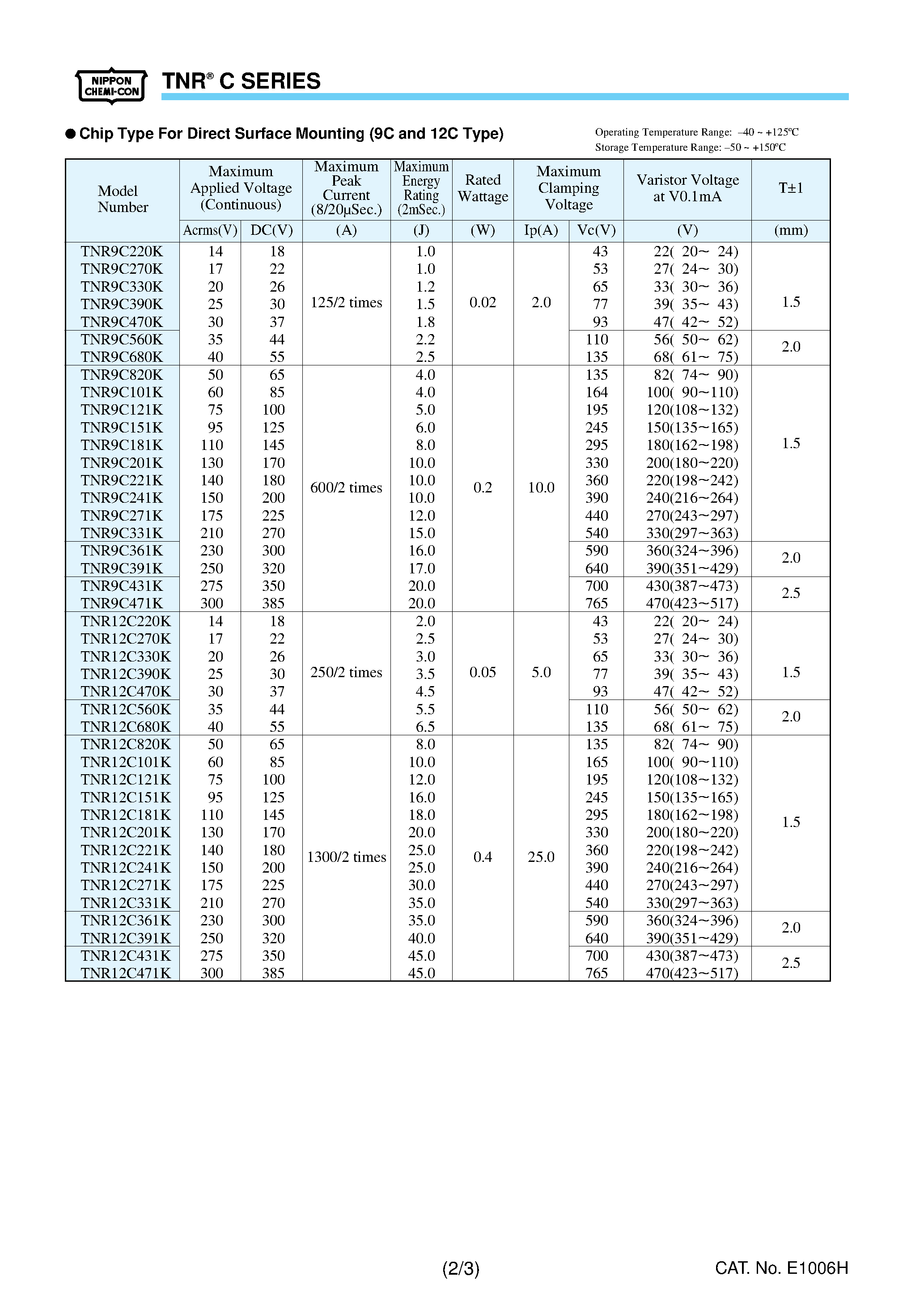 Datasheet TNR12CxxxK - TNR C SERIES page 2