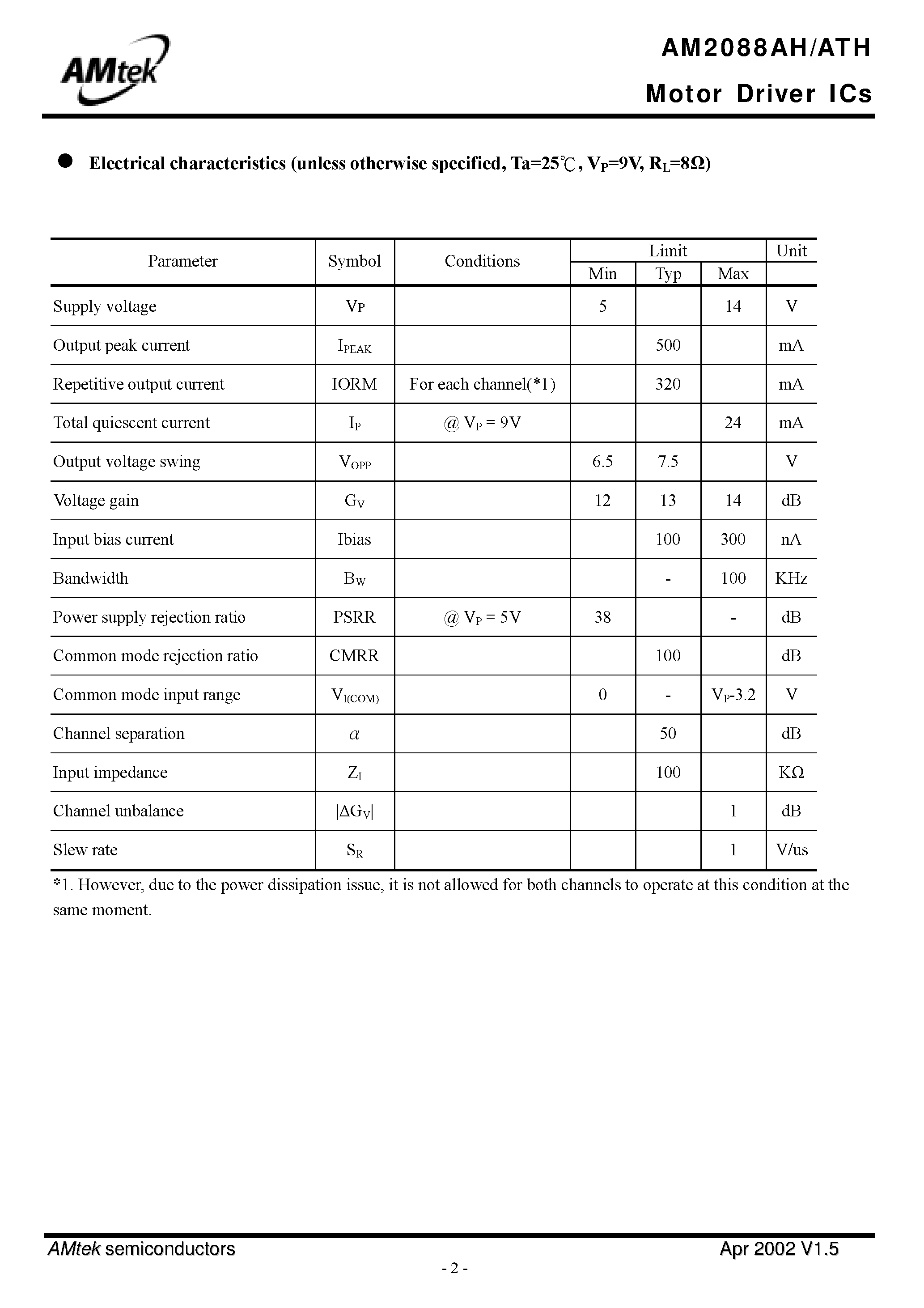 Datasheet AM2088AH - Motor Driver ICs / Dual BTL Power Driver page 2