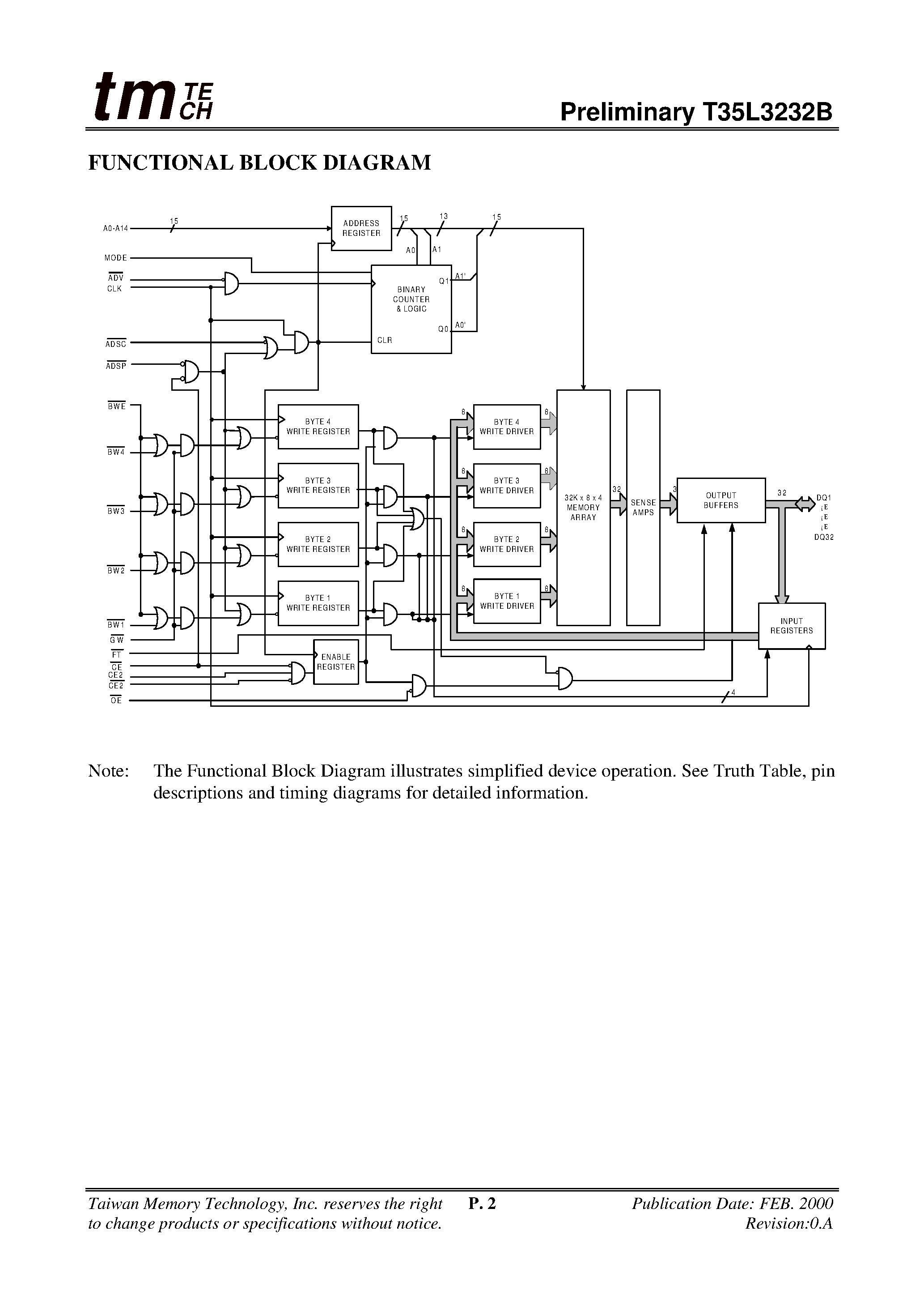 Даташит T35L3232B - 32K x 32 SRAM страница 2
