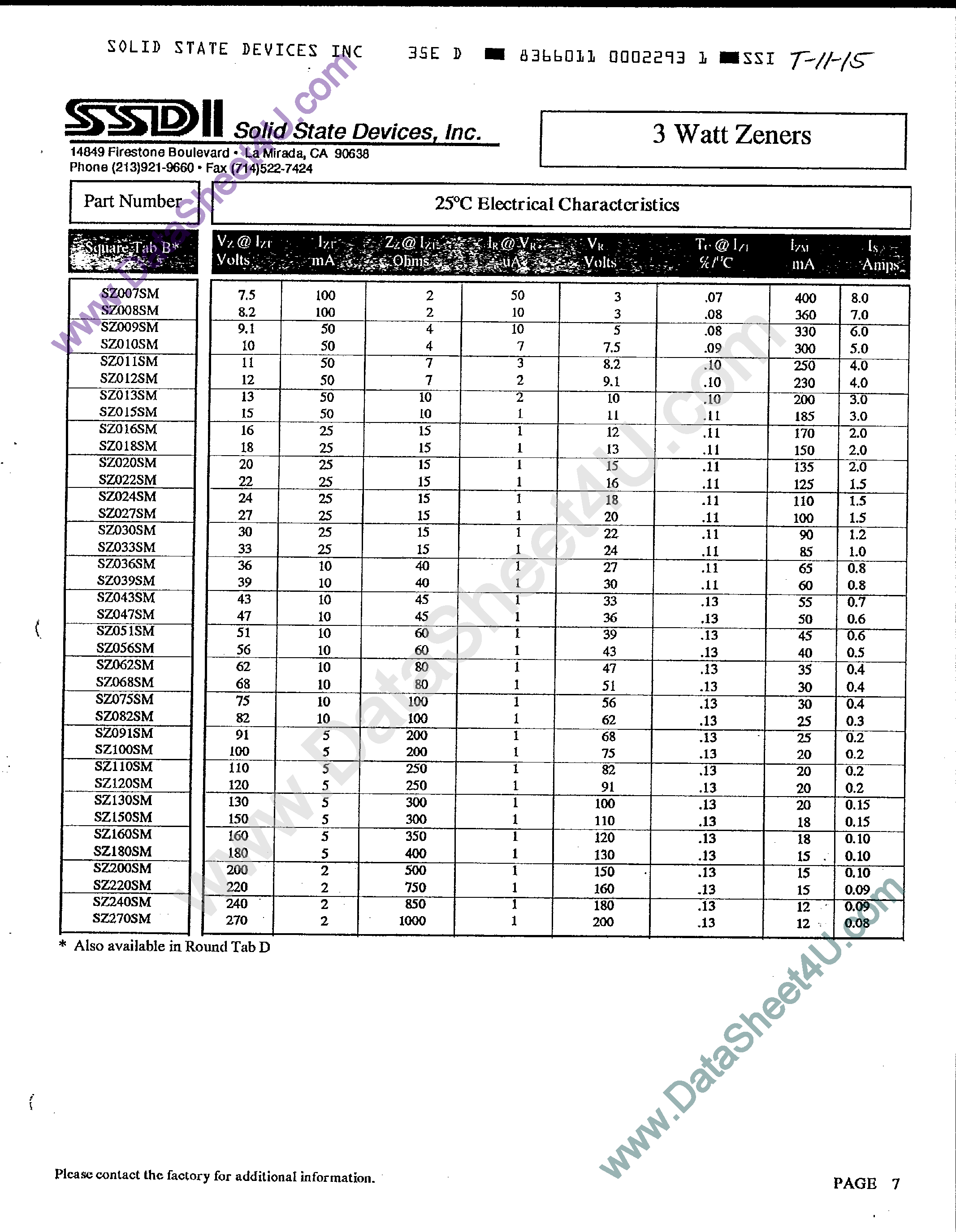 Datasheet SZ100SM - (SZ1xxSM) 3 Watt Zeners page 1