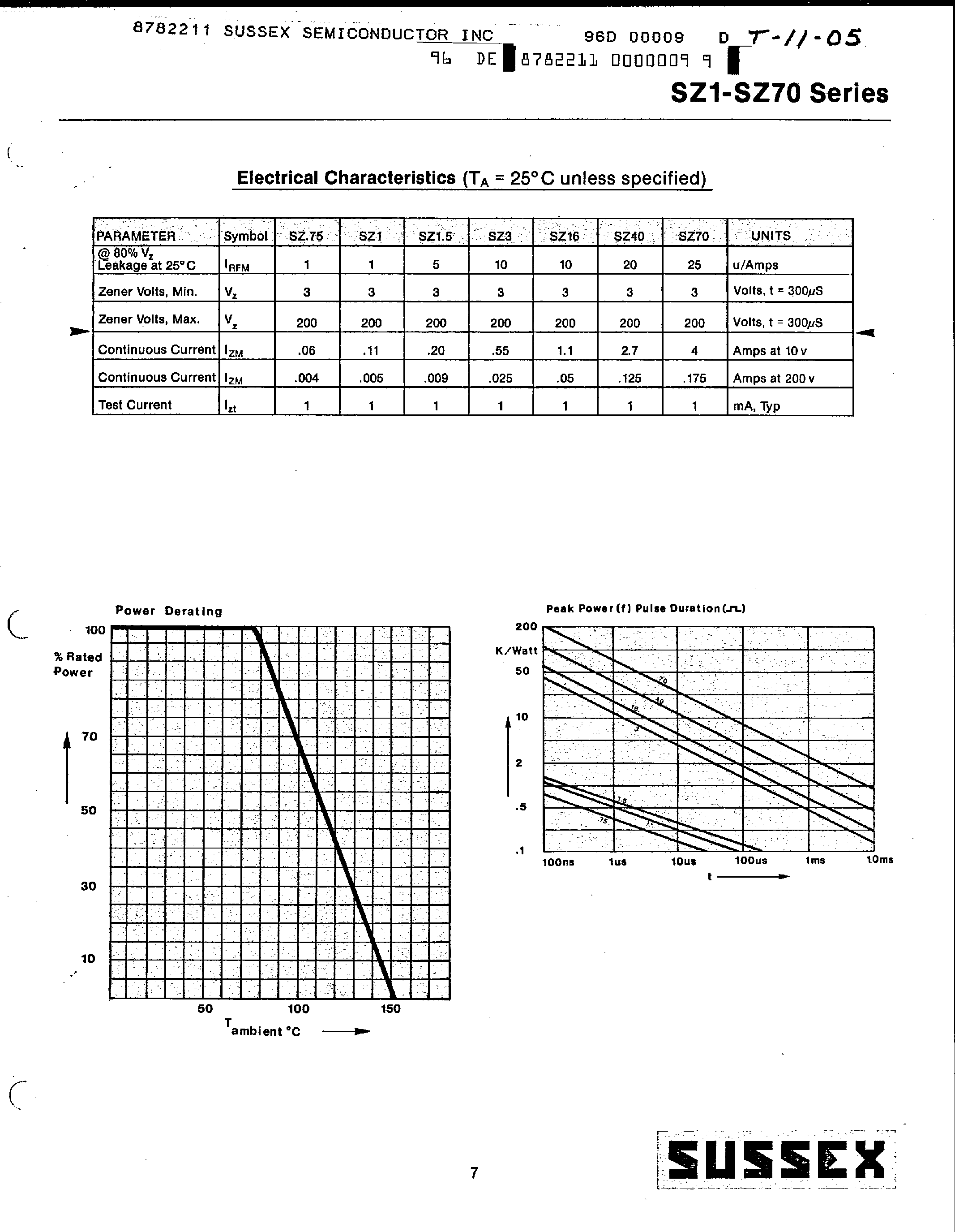 Datasheet SZ1-20-10-1 page 2 Datasheet SZ1-20-10-1 - (SZ1-xx-xx) Zener Diode Chips page 2