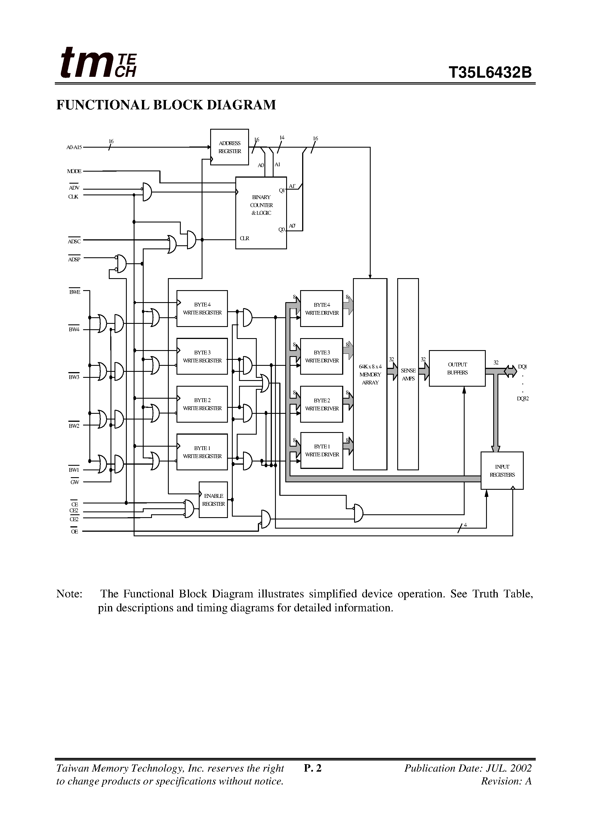 Даташит T35L6432B - 64K x 32 SRAM страница 2