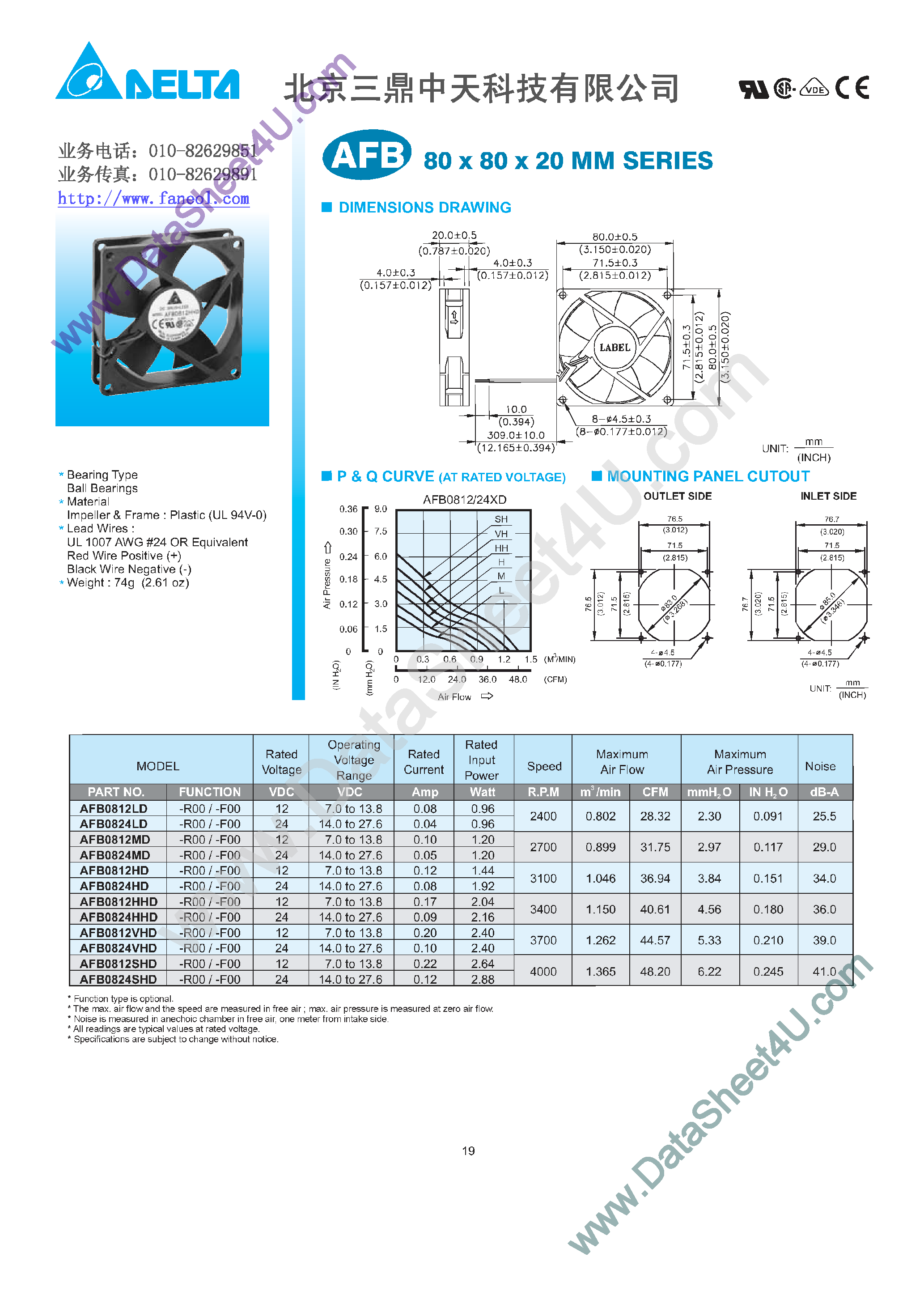 Datasheet AFB0812HD page 1 Datasheet AFB0812HD - (AFB08xxxHD) 80 x 80 x 20 mm Series page 1