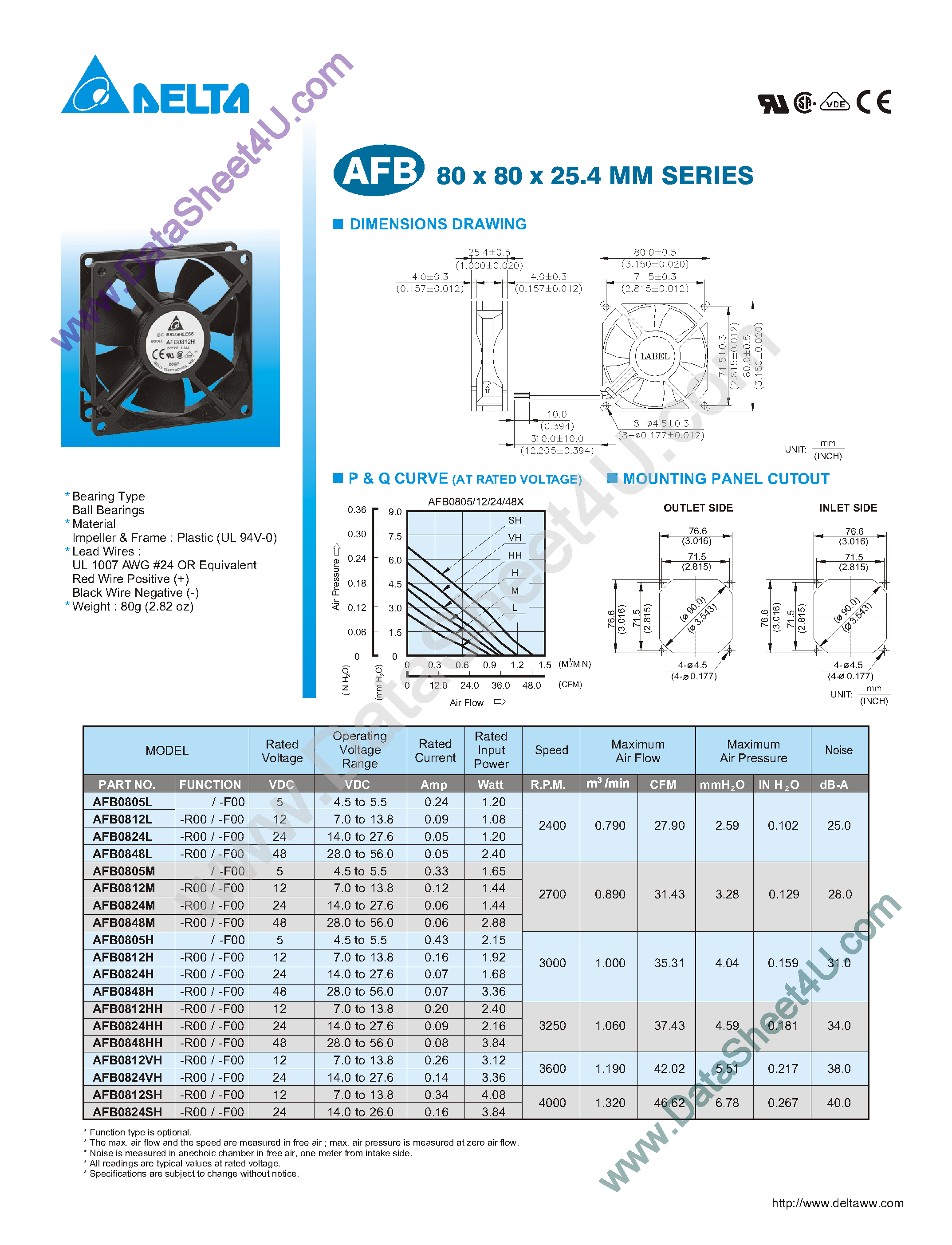 Datasheet AFB0805H page 1 Datasheet AFB0805H - (AFB08xxxH) 80 x 80 x 25.4 mm Series page 1