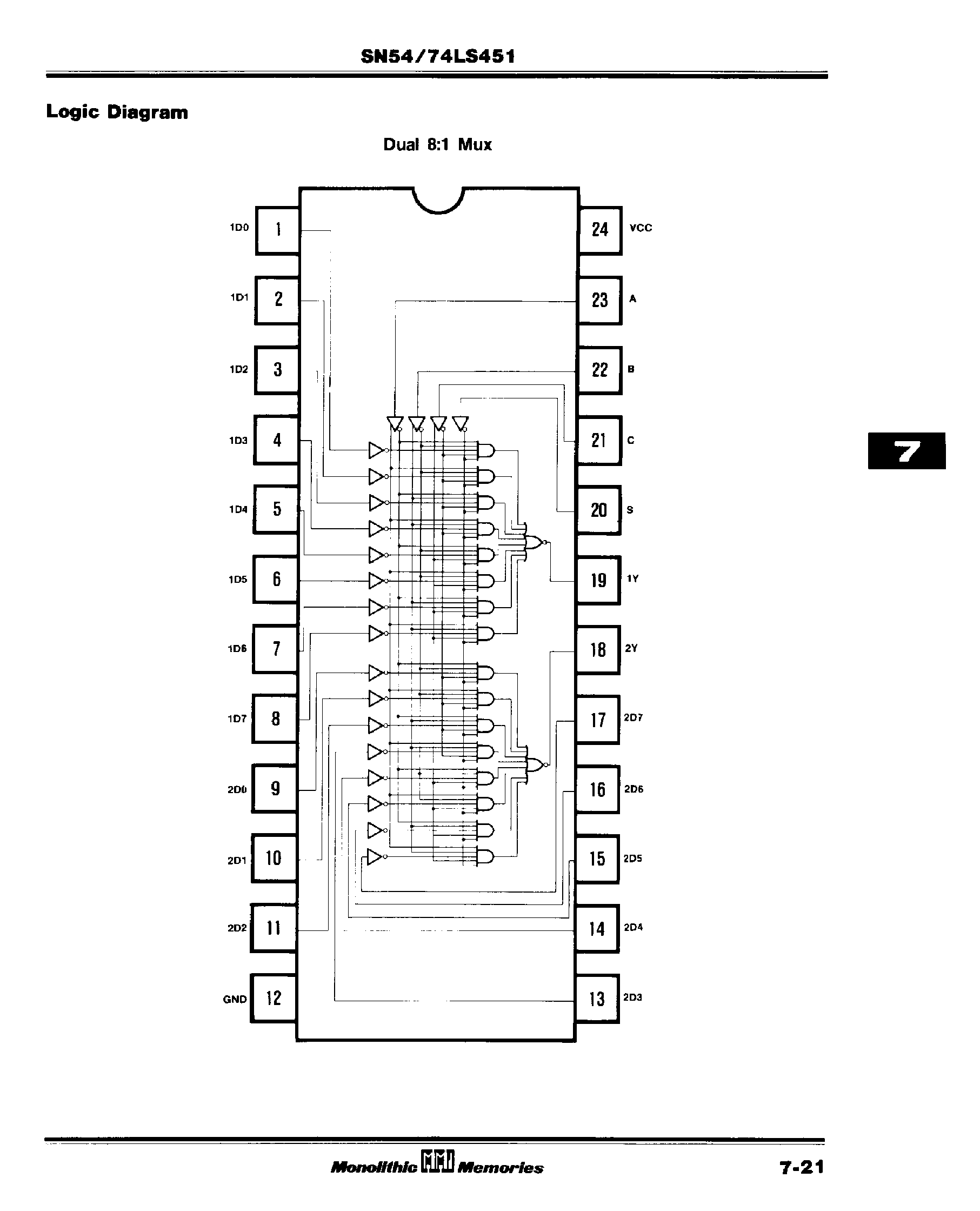 Datasheet SN54LS451 page 2 Datasheet SN54LS451 - Dual 8:1 Mux SN54/74LS451 page 2