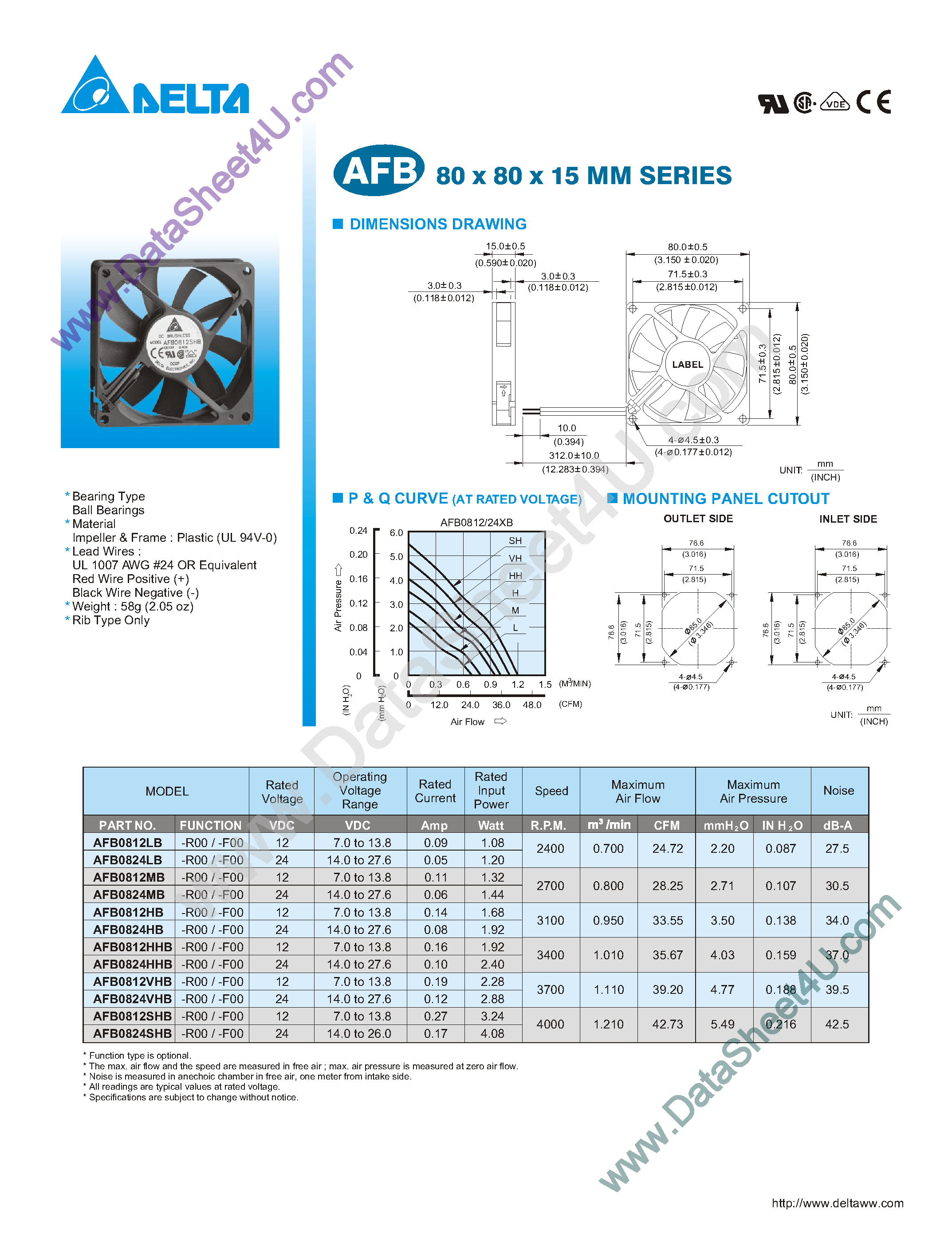 Datasheet AFB0812HHB page 1 Datasheet AFB0812HHB - (AFB08xxxB) 80 x 80 x 15 mm Series page 1