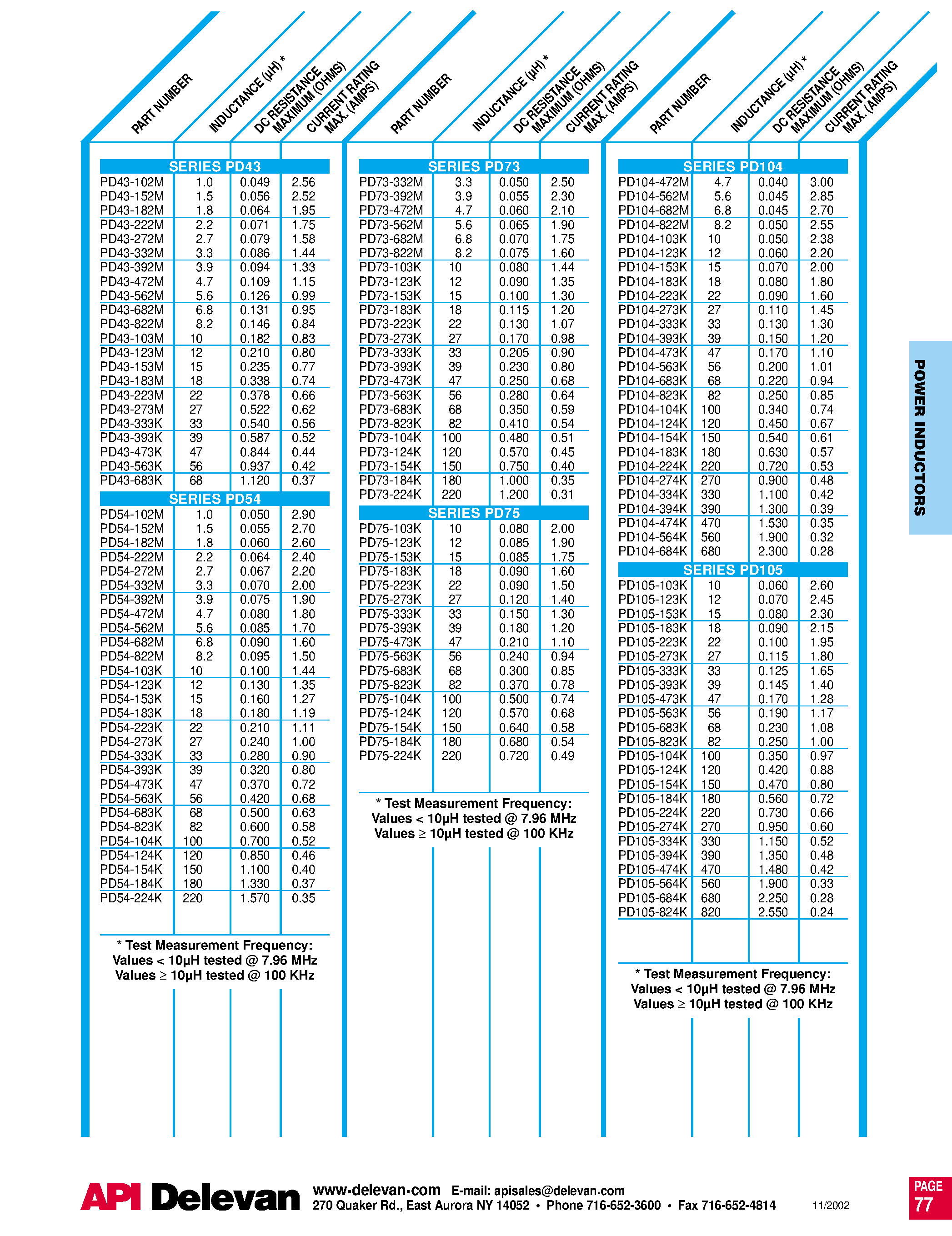 Datasheet PD104 page 2 Datasheet PD104 - PD Series / SMT Power Chock Core page 2