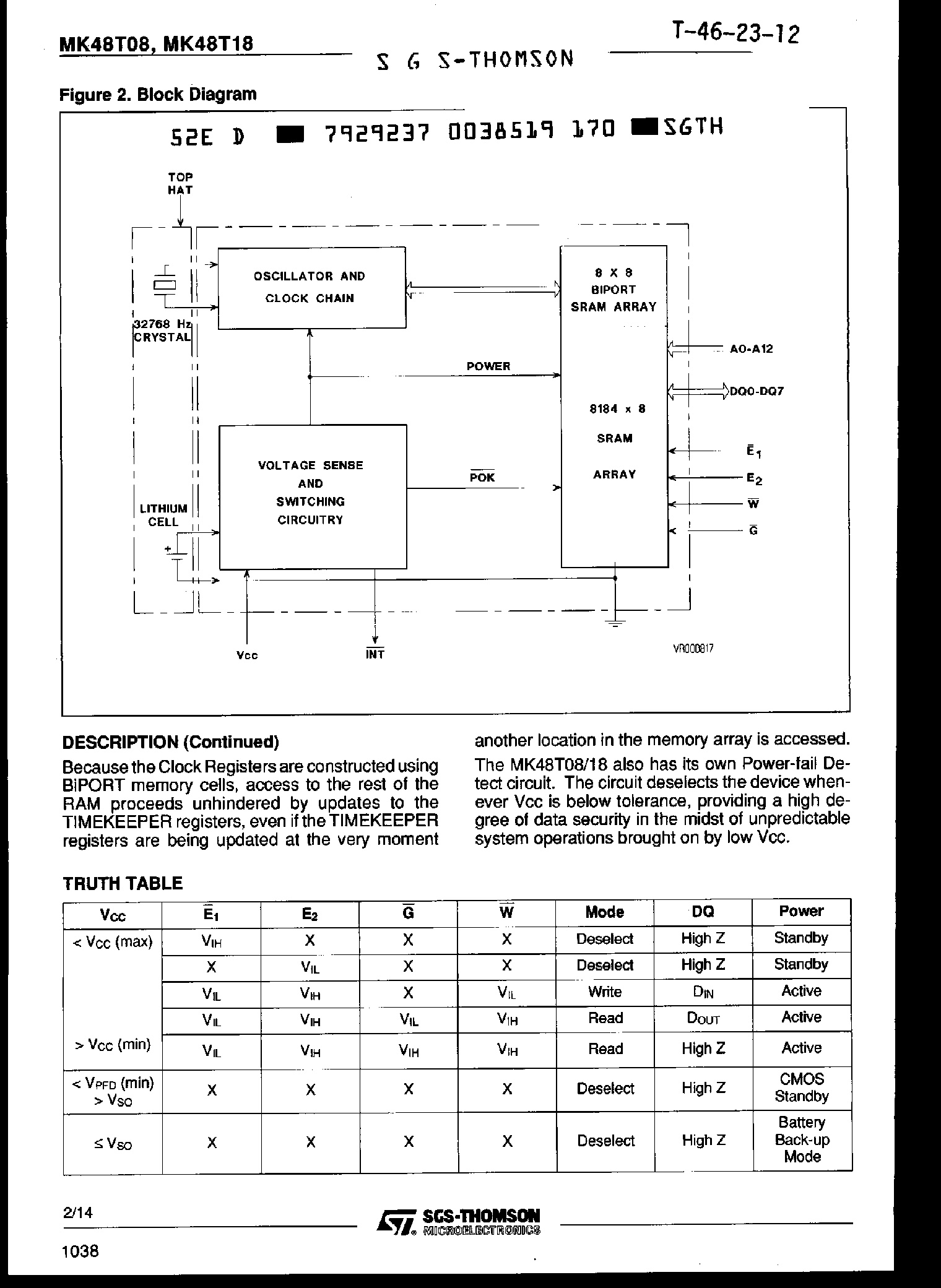Datasheet MK48T08 - (MK48T08 / MK48T18) CMOS 8K x 8 Timekeeper SRAM page 2
