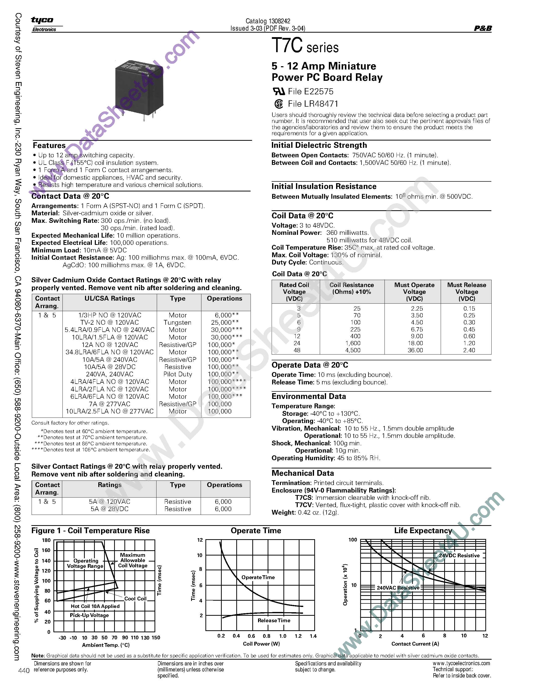 Datasheet T7CS1D-xx - T7C Series / Miniature Power PC Board Relay page 1