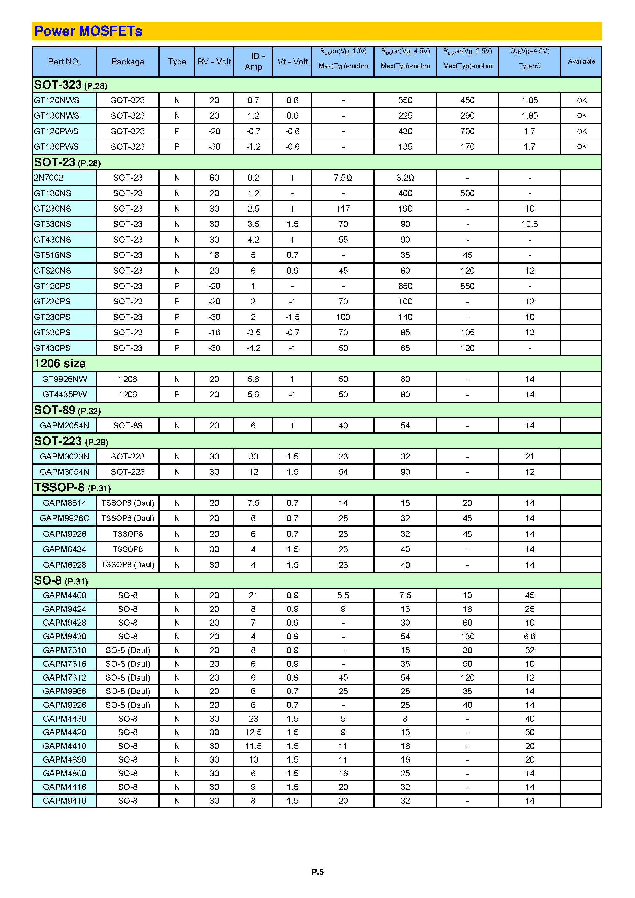Datasheet GAP04N70 - Mini size of Discrete semiconductor elements page 2
