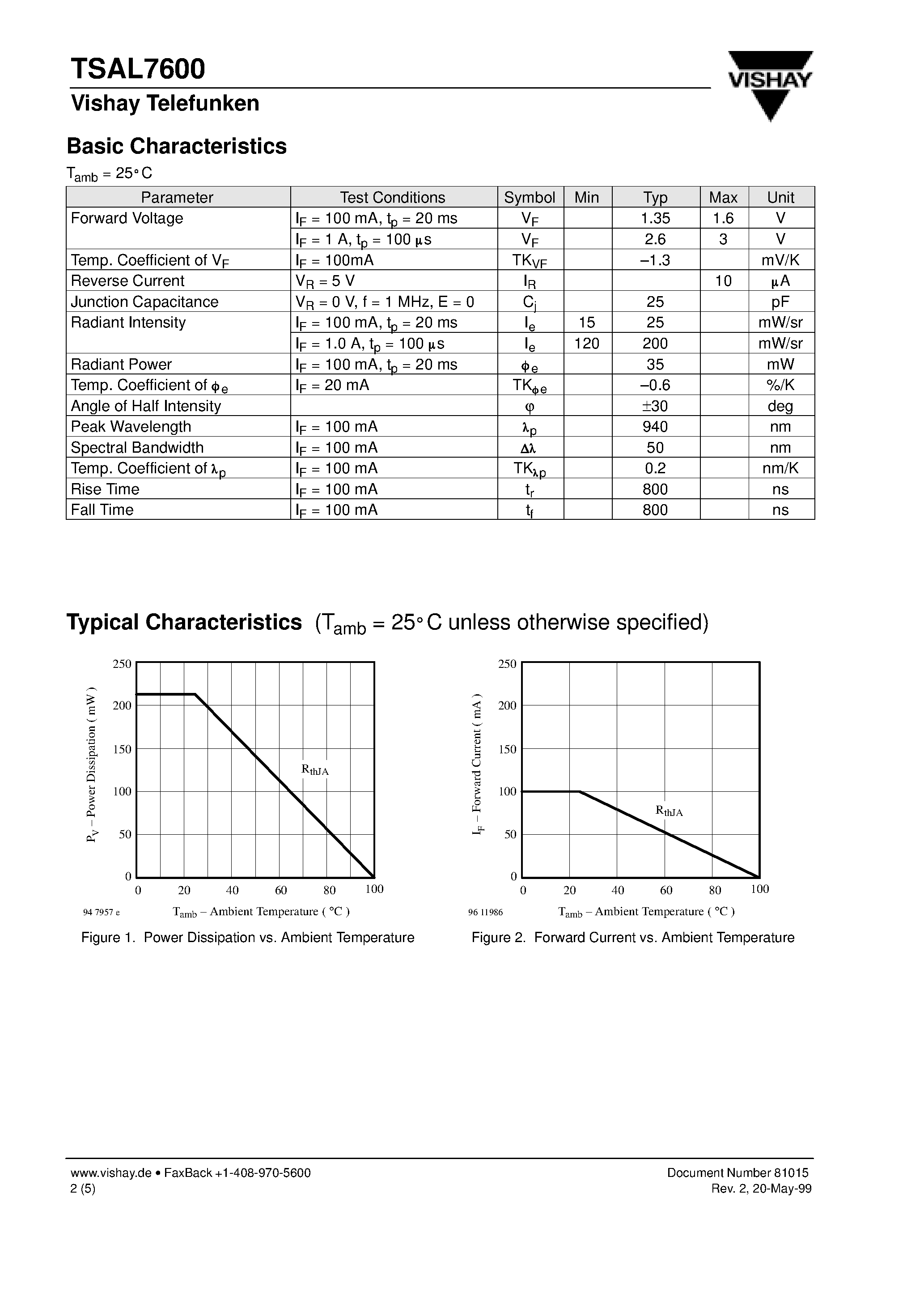 Datasheet TSAL7600 page 2 Datasheet TSAL7600 - GaAs/GaAlAs IR Emitting Diode page 2