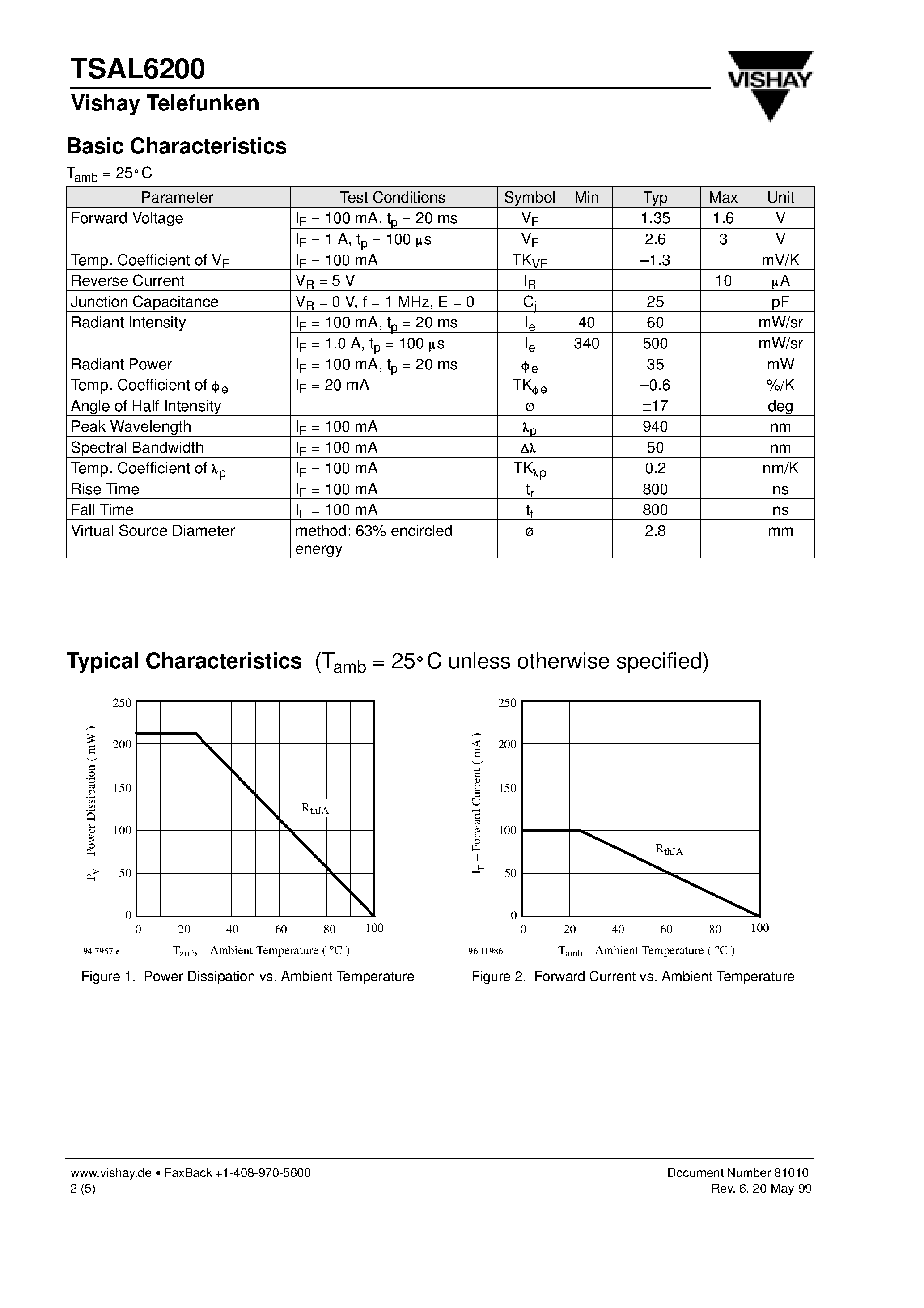 Datasheet TSAL6200 page 2 Datasheet TSAL6200 - GaAs/GaAlAs IR Emitting Diode page 2