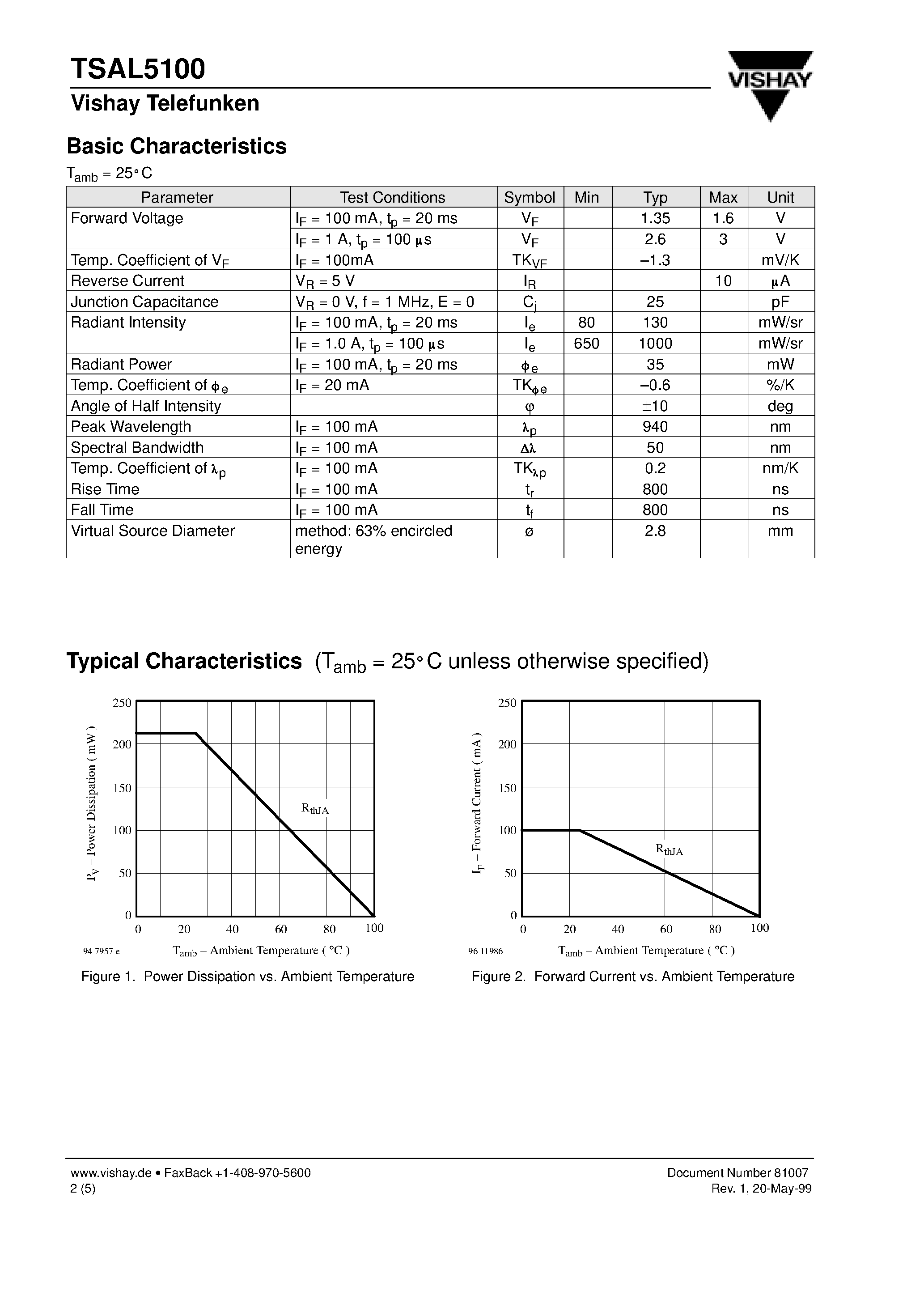 Datasheet TSAL5100 page 2 Datasheet TSAL5100 - GaAs/GaAlAs IR Emitting Diode page 2