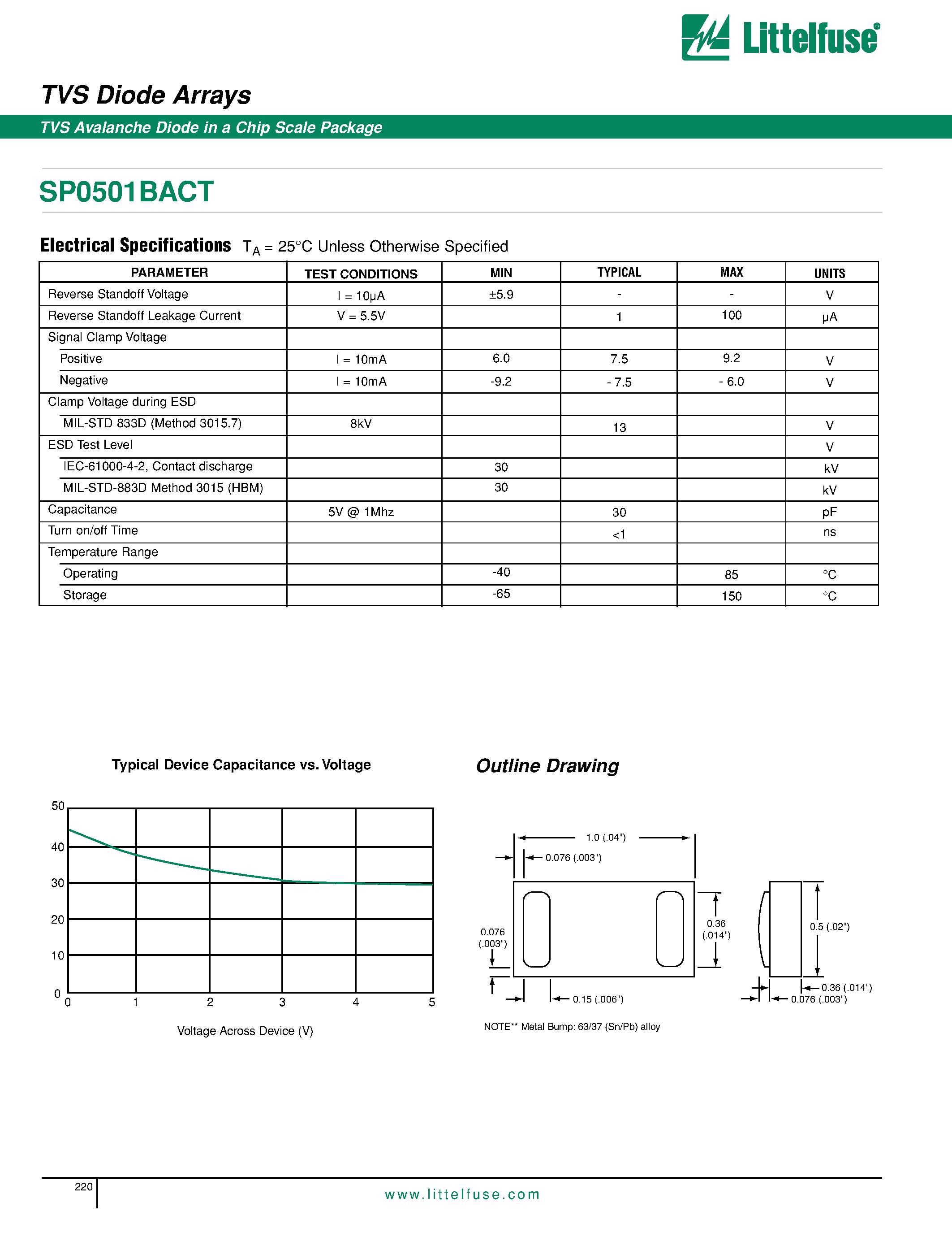 Datasheet SP0501BACT - TVS Diode Arrays - TVS Avalanche Diode in a Chip Scale Package page 2
