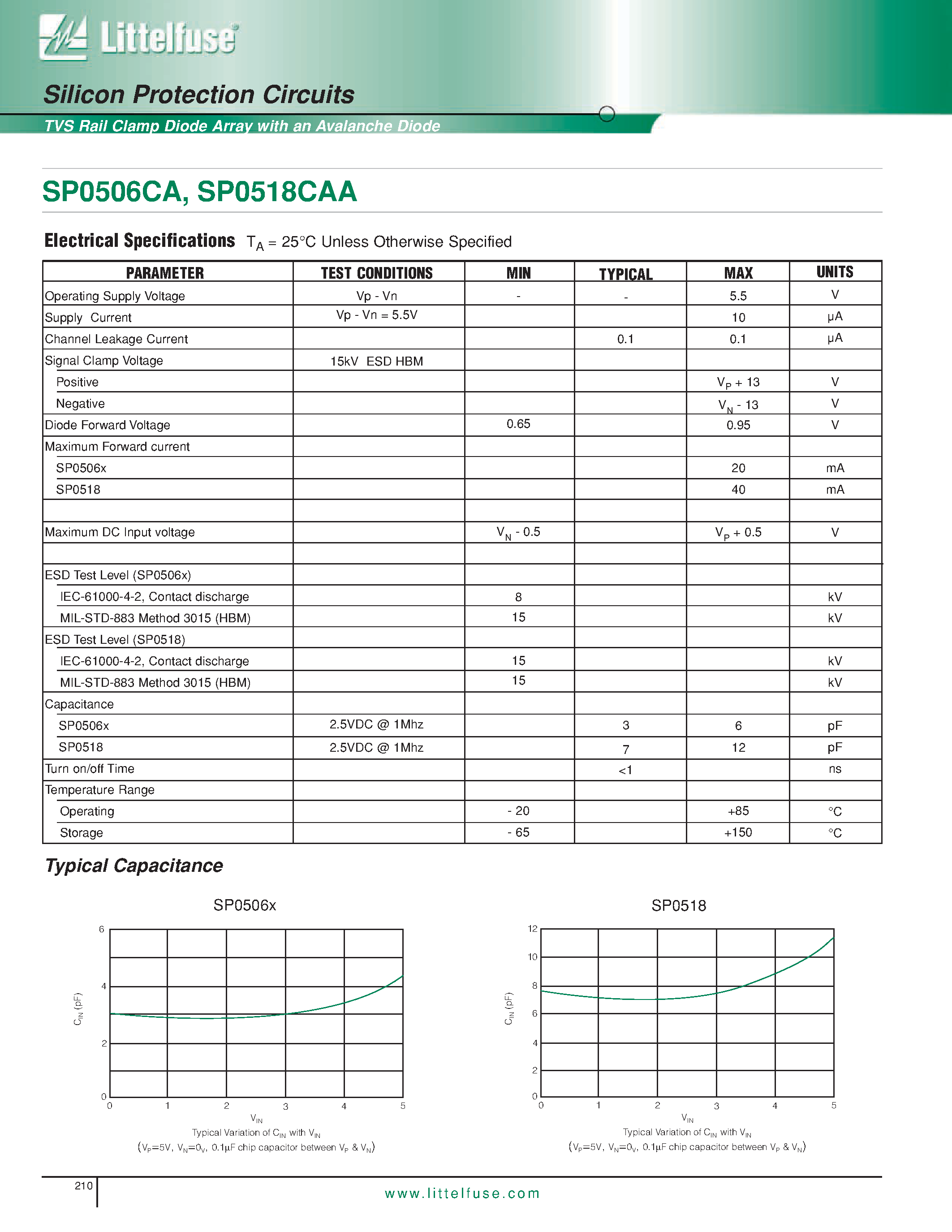 Datasheet SP0506CA - (SP0506CA / SP0518CAA) Silicon Protection Circuits - TVS Rail Clamp Diode Array with an Avalanche Diode page 2