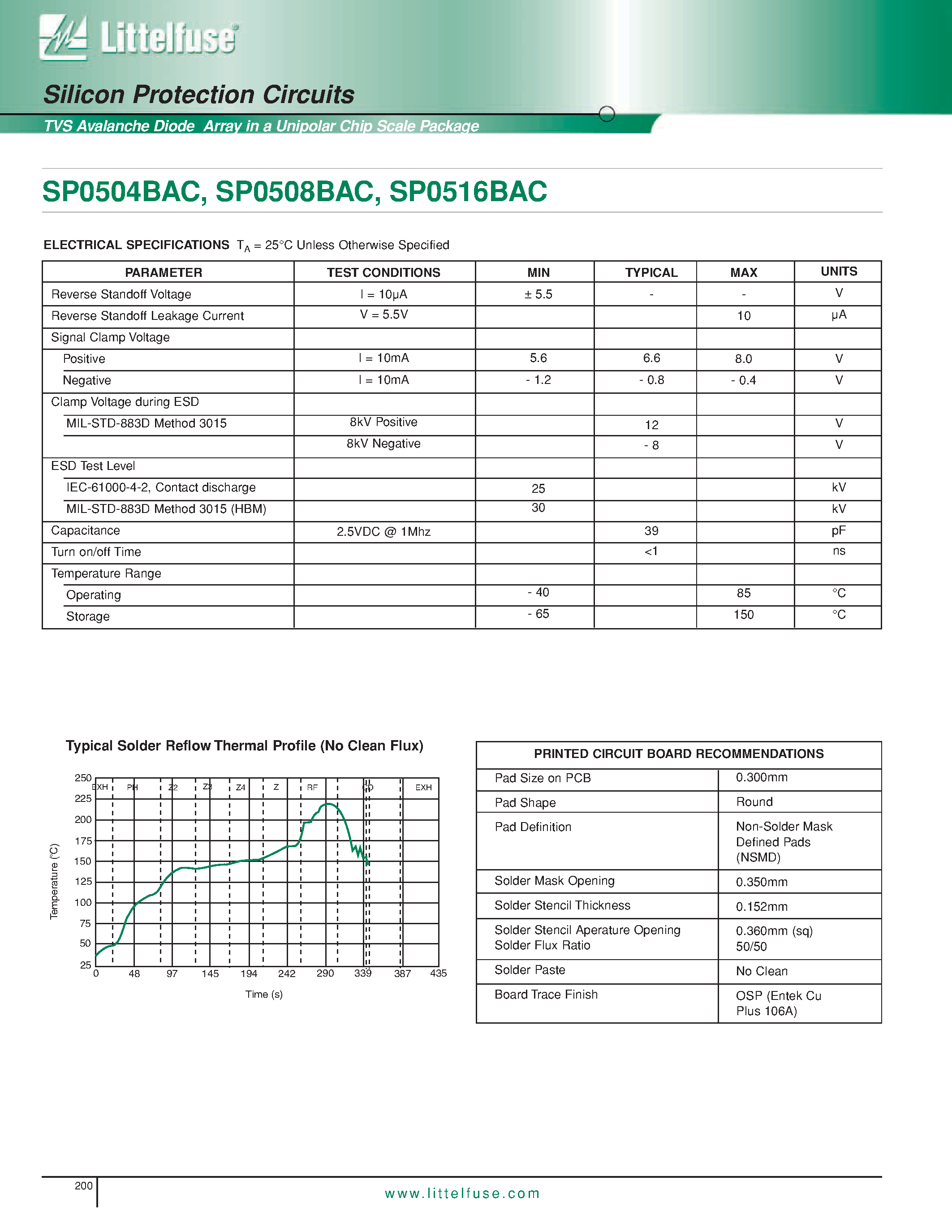 Datasheet SP0504BAC - (SP0504BAC / SP0508BAC / SP0516BAC) Silicon Protection Circuits - TVS Avalanche Diode Array in a Unipolar Chip Scale Package page 2