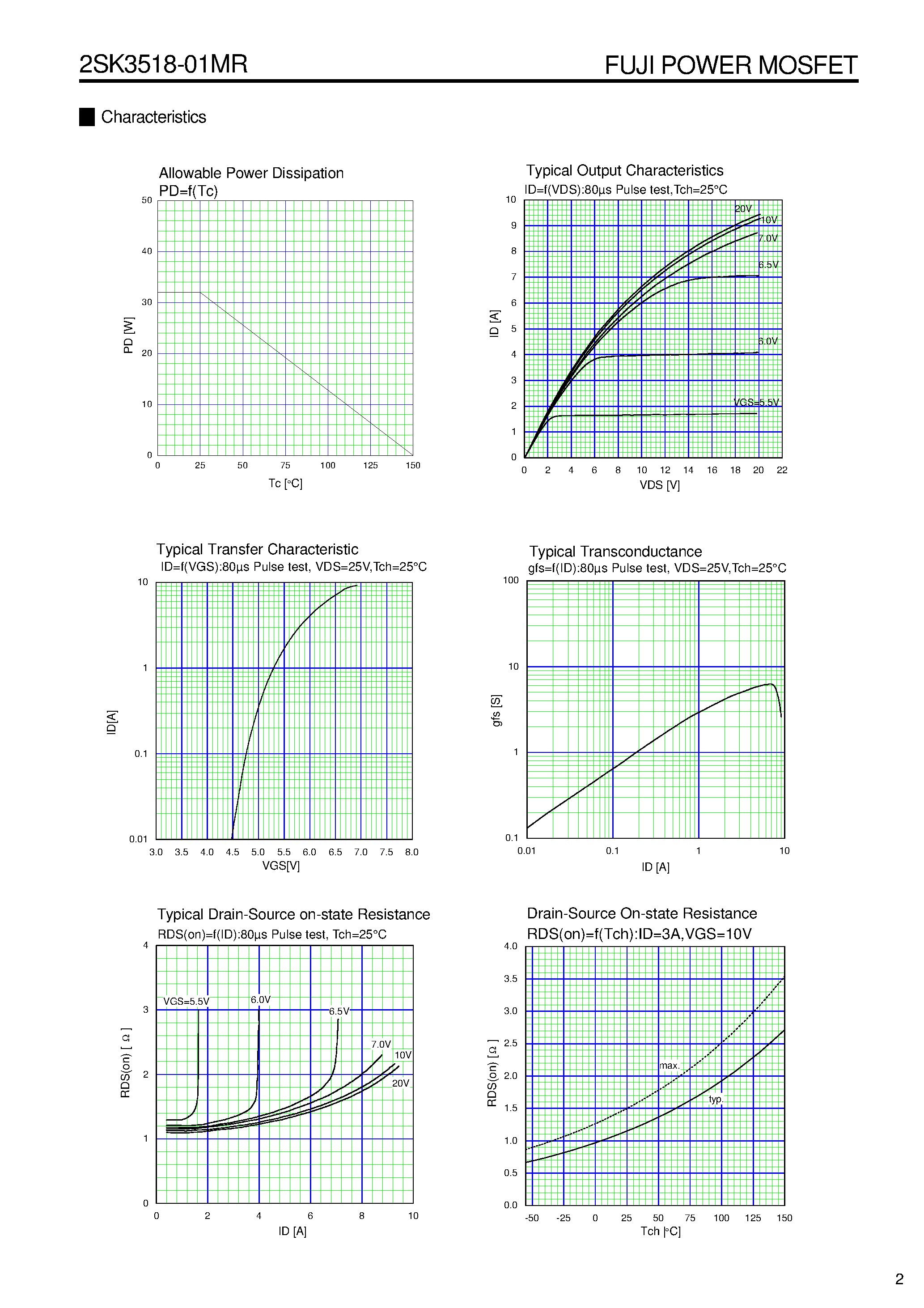 Datasheet 2SK3518-01MR - N-Channel Silicon Power MOSFET page 2
