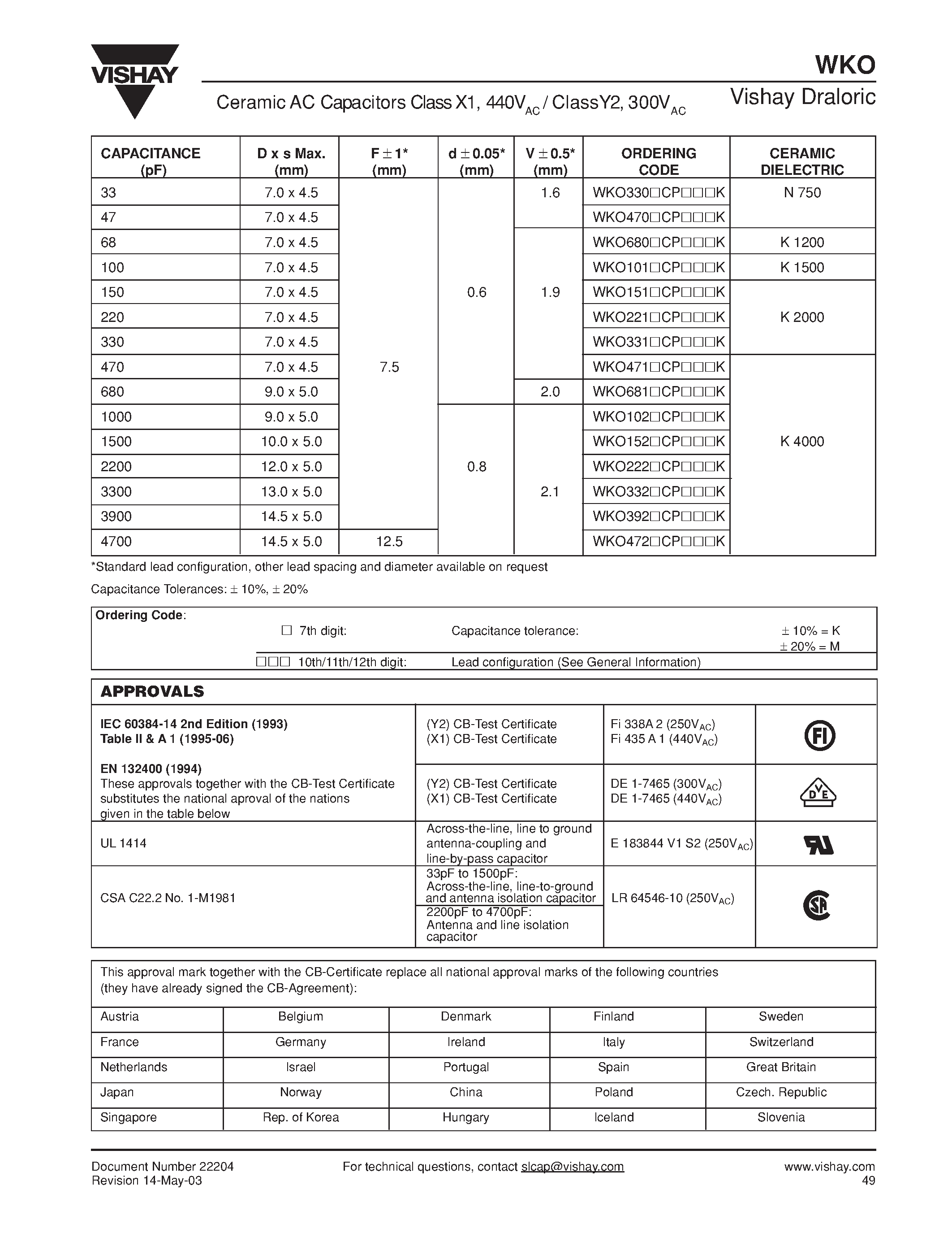 Даташит WKO101xCPxxx - WKO Series / Ceramic AC Capacitors страница 2