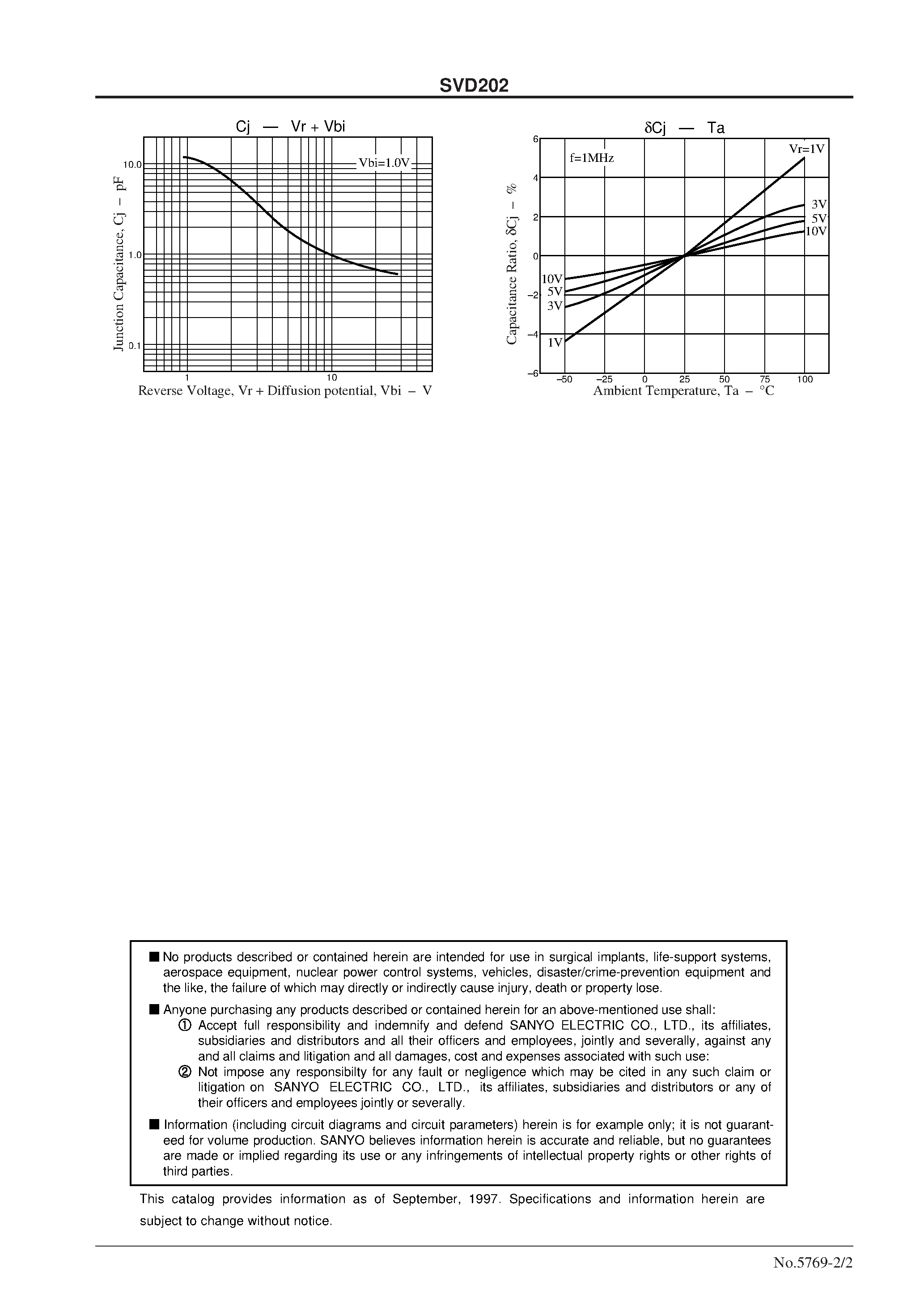 Даташит SVD202 - X Band VCO / PLO страница 2