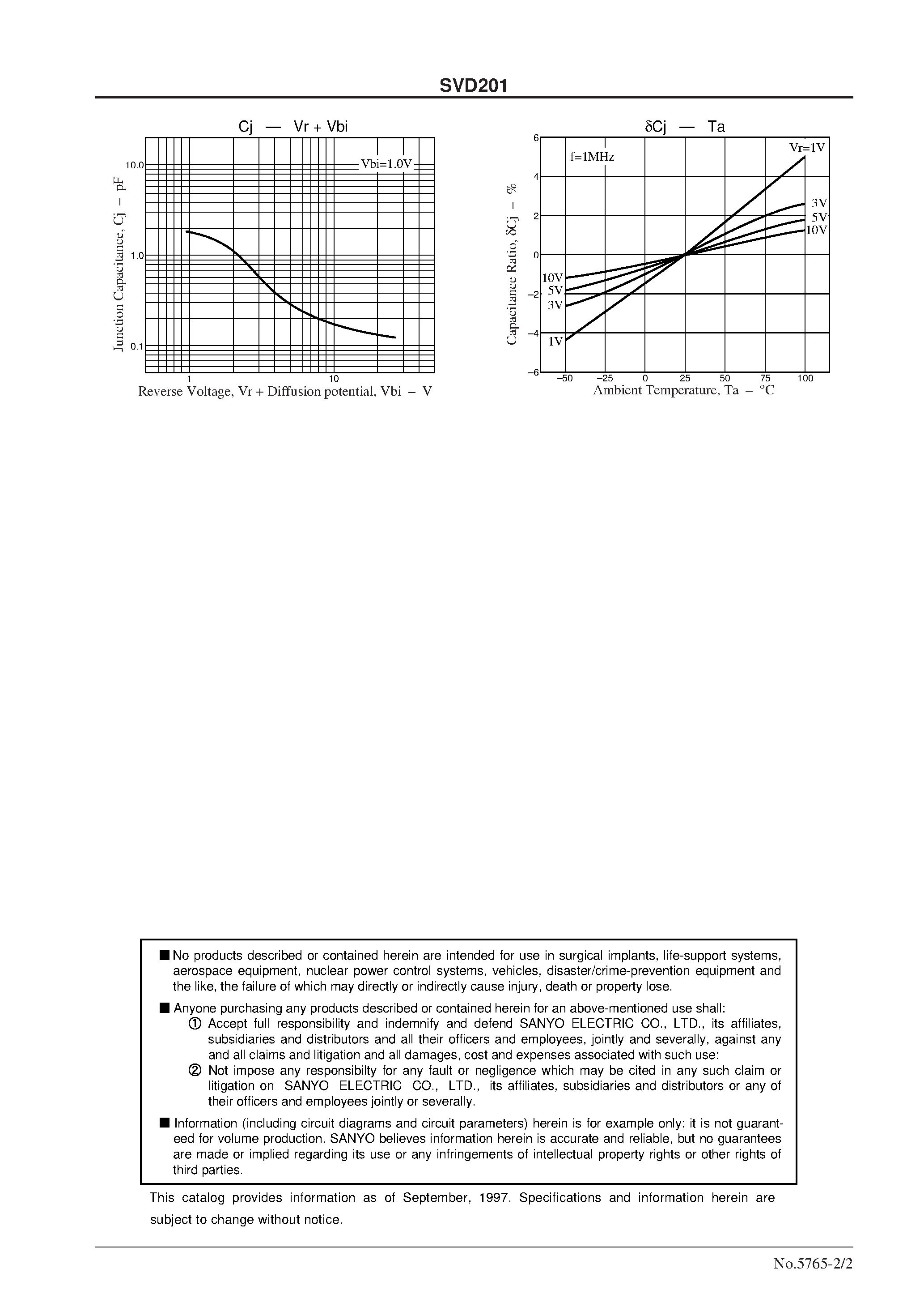 Даташит SVD201 - X Band VCO / PLO страница 2