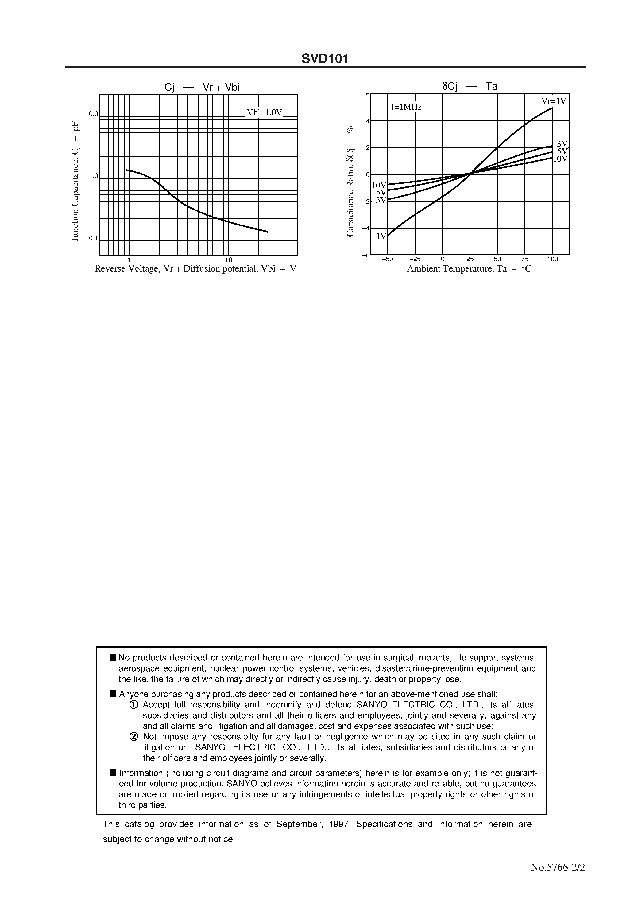 Даташит SVD101 - X Band VCO / PLO страница 2