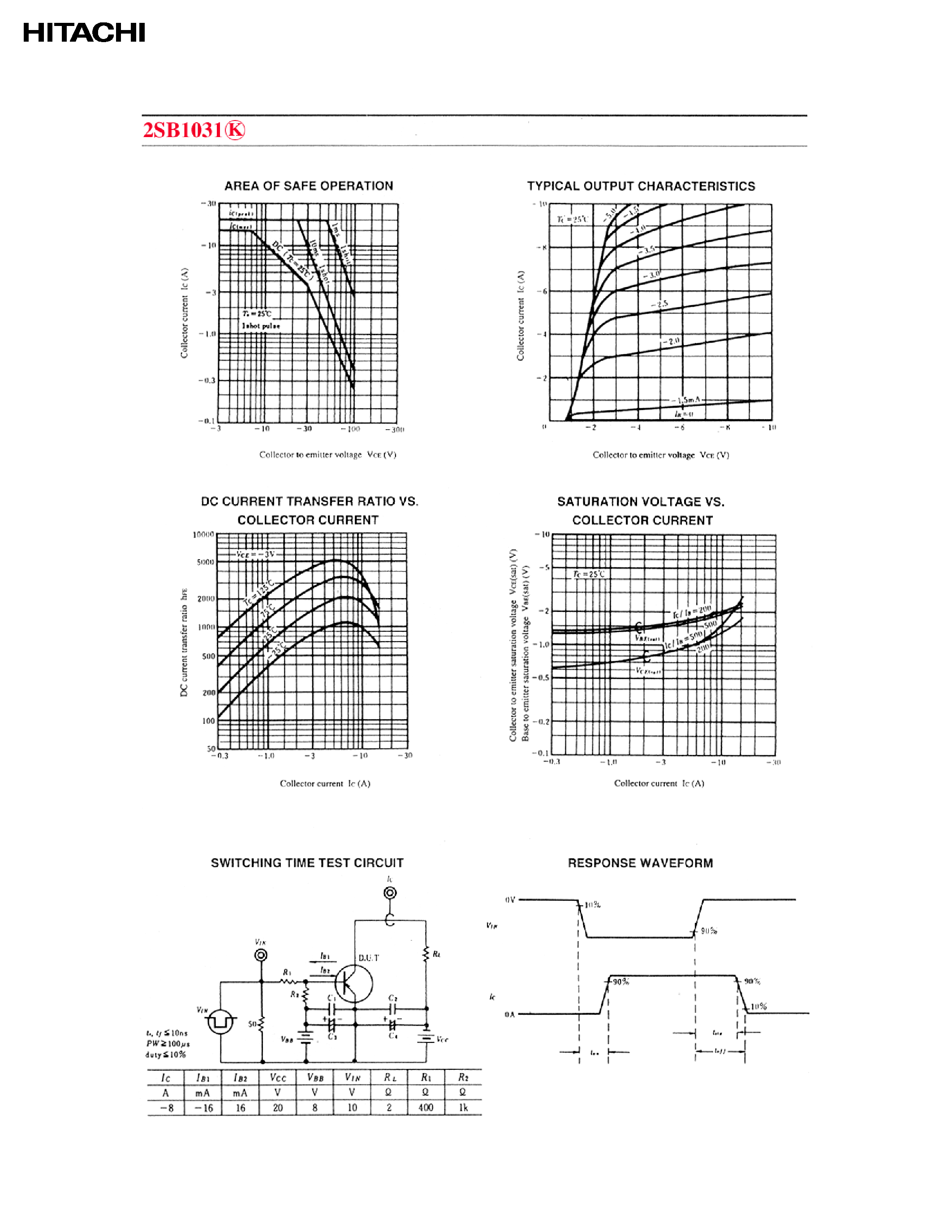 Datasheet 2SB1031 page 2 Datasheet 2SB1031 - LOW FREQUENCY POWER AMPLIFIER COMPLEMENTARY PAIR WITH 2SD1435K page 2