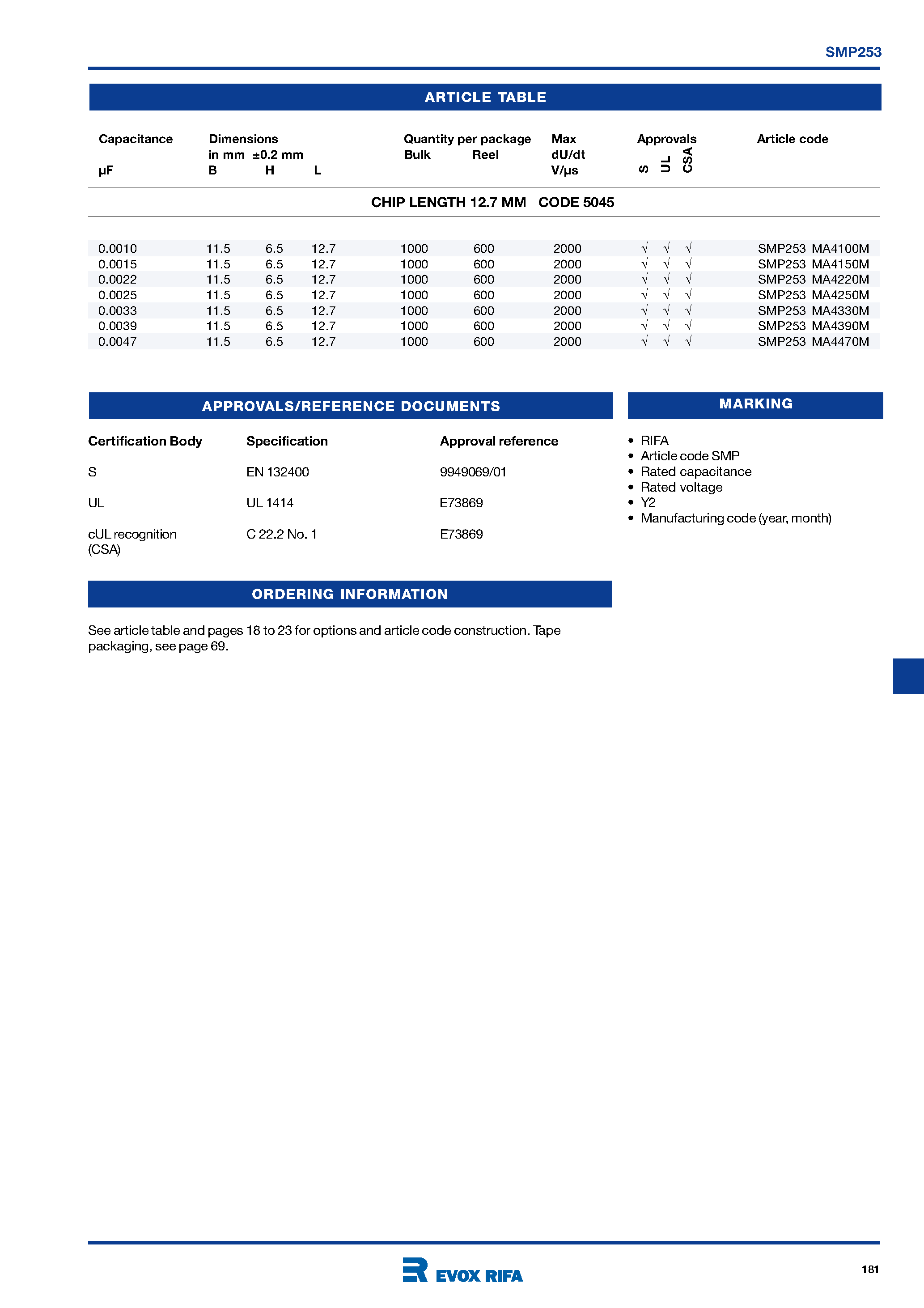 Datasheet SMP253 - EMI suppressor / class Y2 / metallized paper SMD page 2