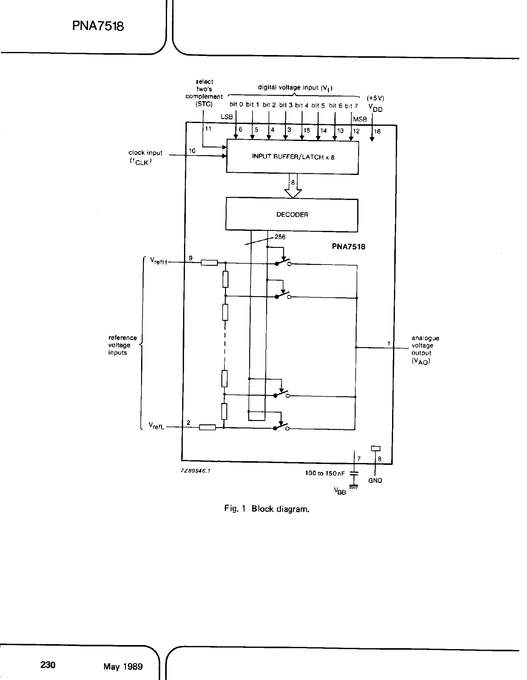 Datasheet PNA7518 - 8-Bit Multiplying DAC page 2