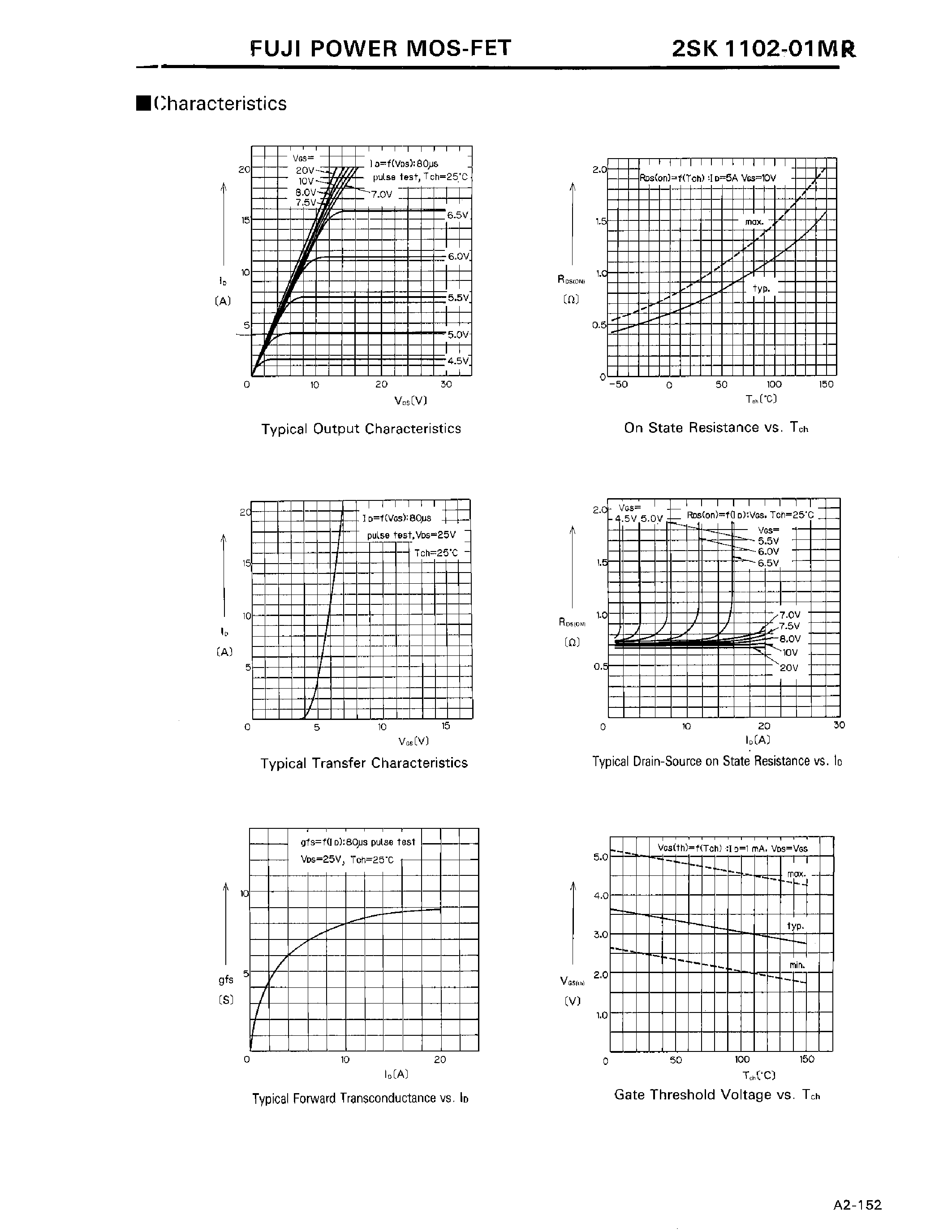 Datasheet 2SK1102-01MR page 2 Datasheet 2SK1102-01MR - N-CHANNEL SILICON POWER MOS-FET page 2