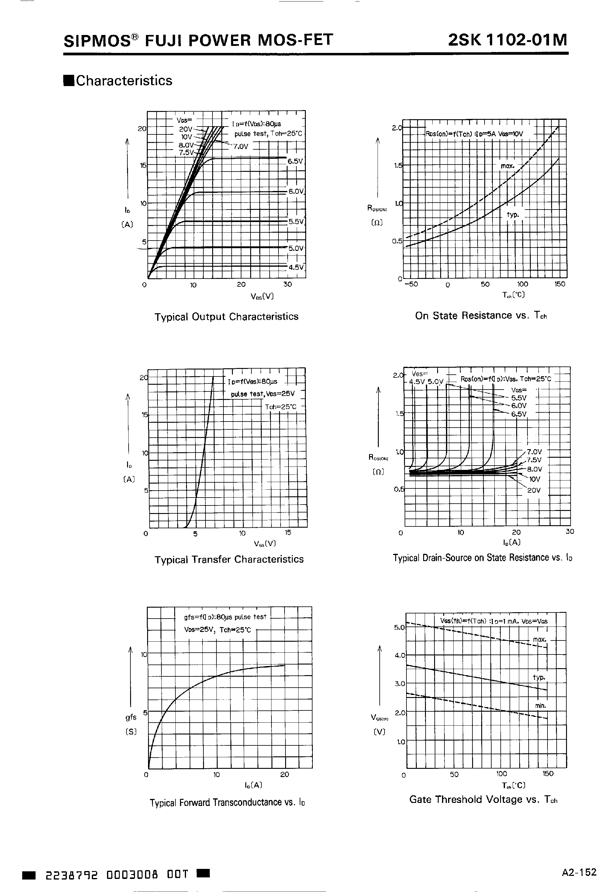 Datasheet 2SK1102-01M page 2 Datasheet 2SK1102-01M - N-CHANNEL SILICON POWER MOS-FET page 2